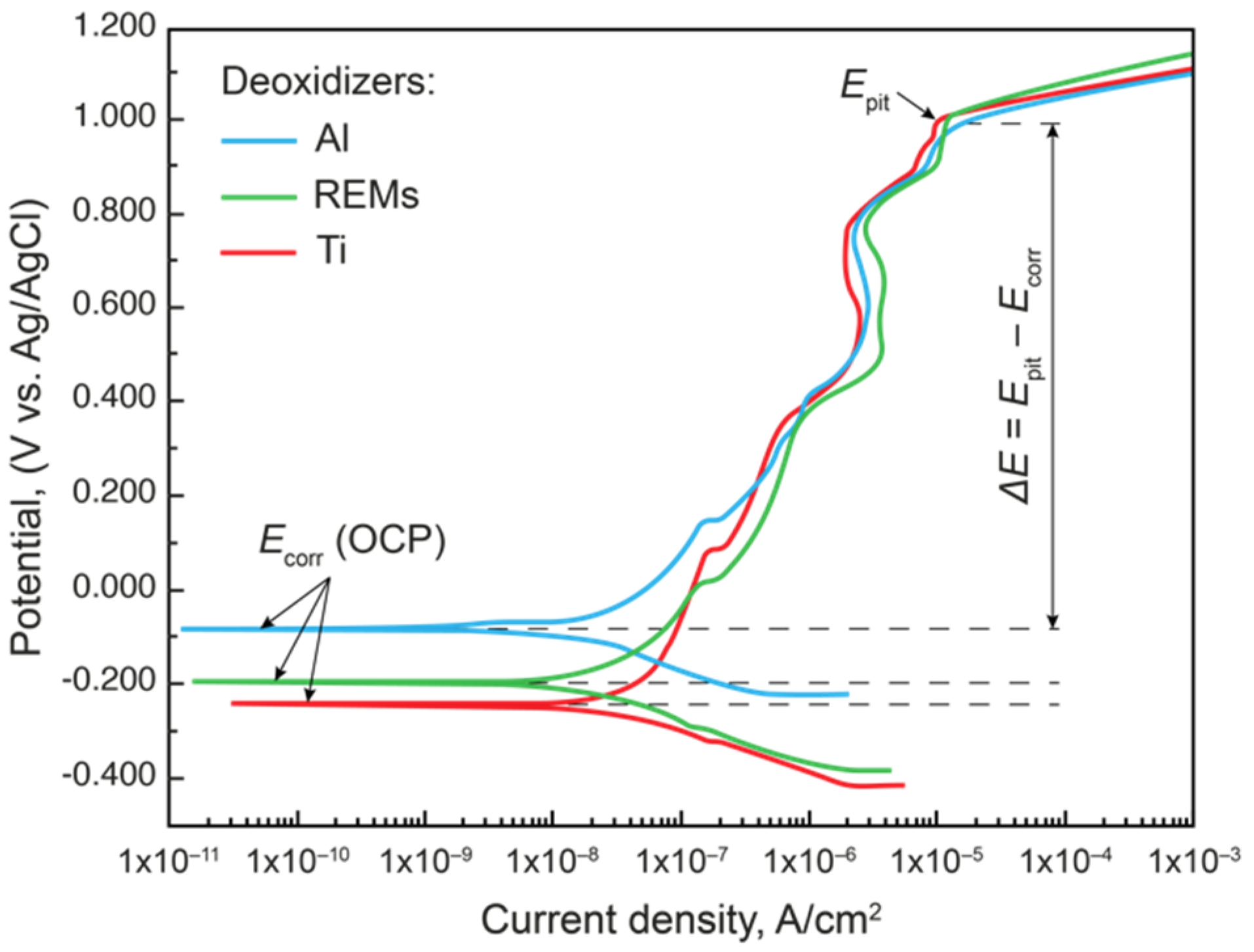 Materials 15 06008 g010 550