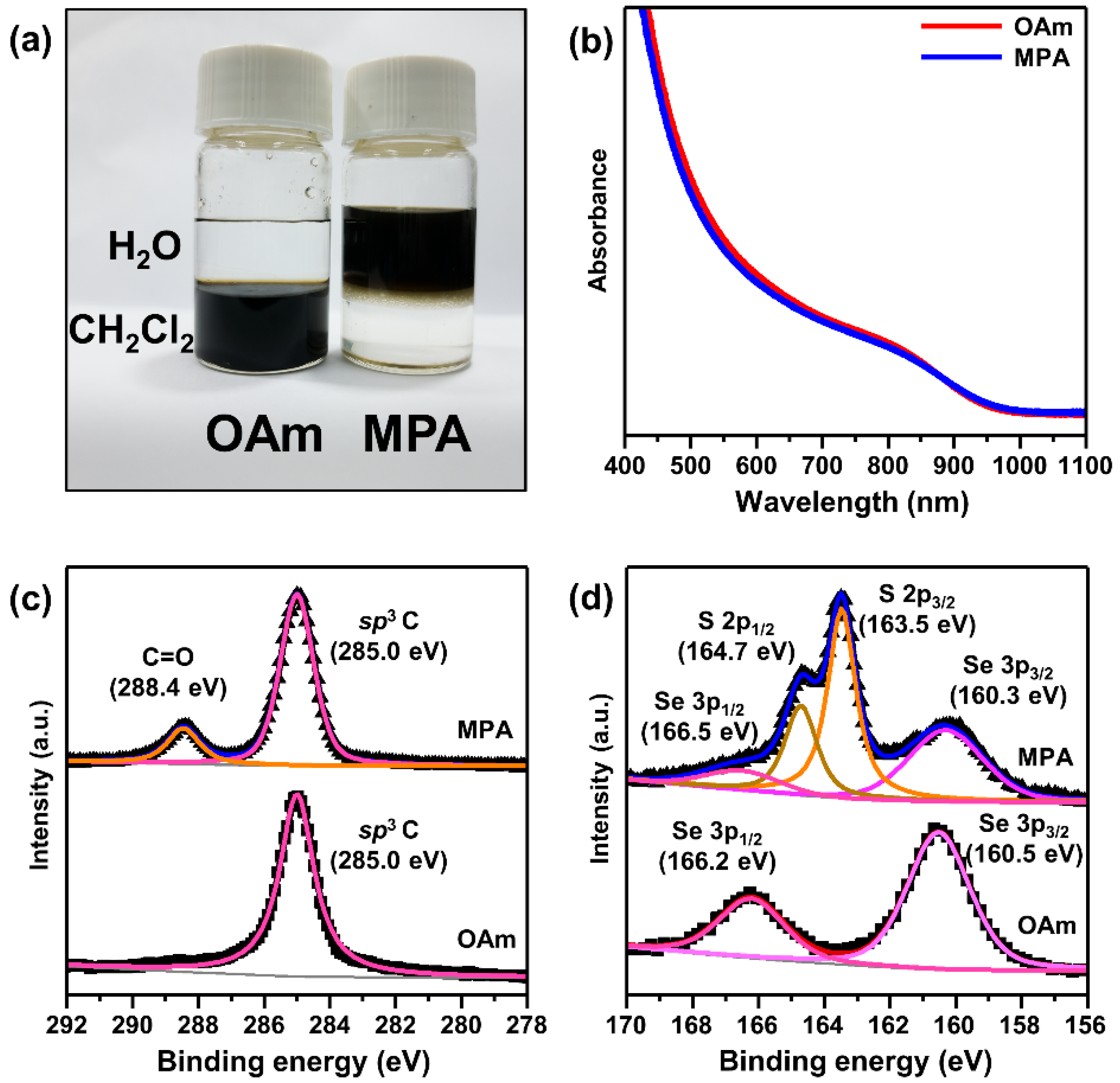 Materials 15 06010 g002
