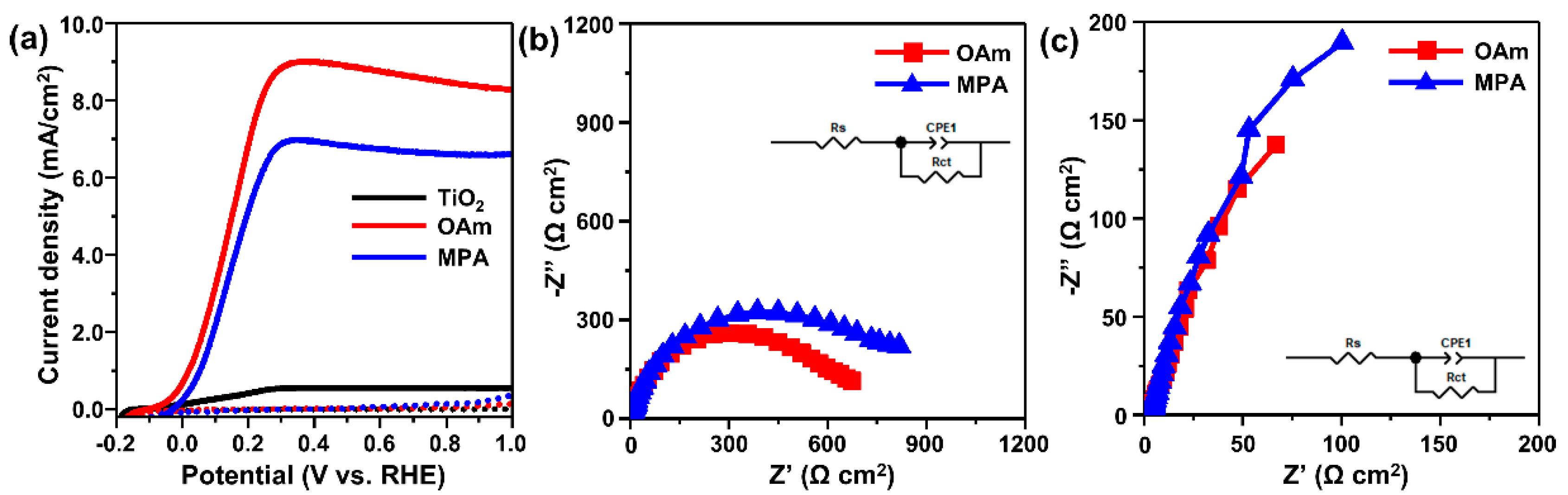 Materials 15 06010 g004