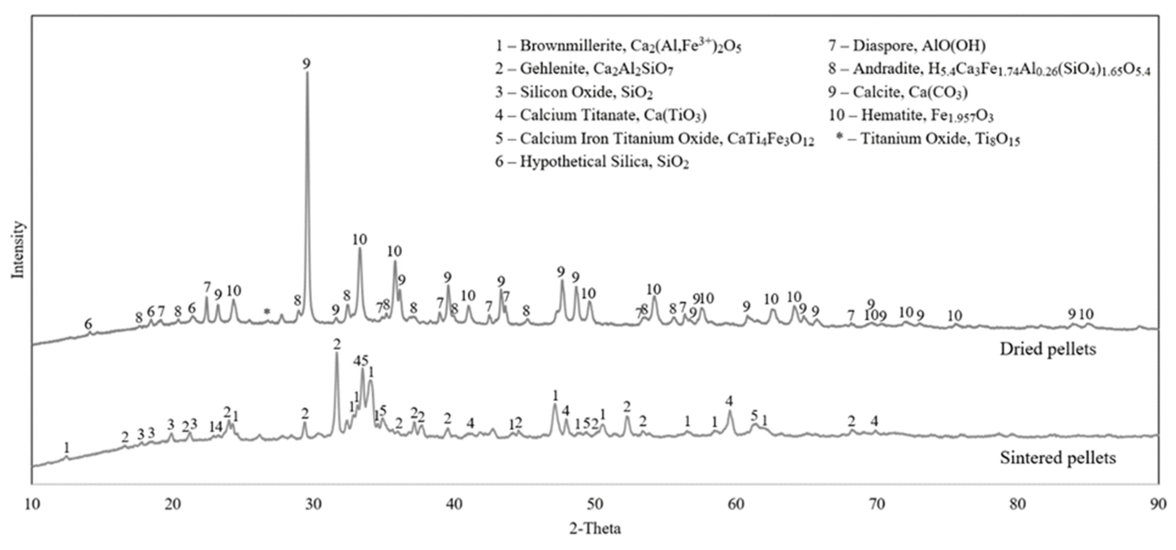 Materials 15 06012 g003