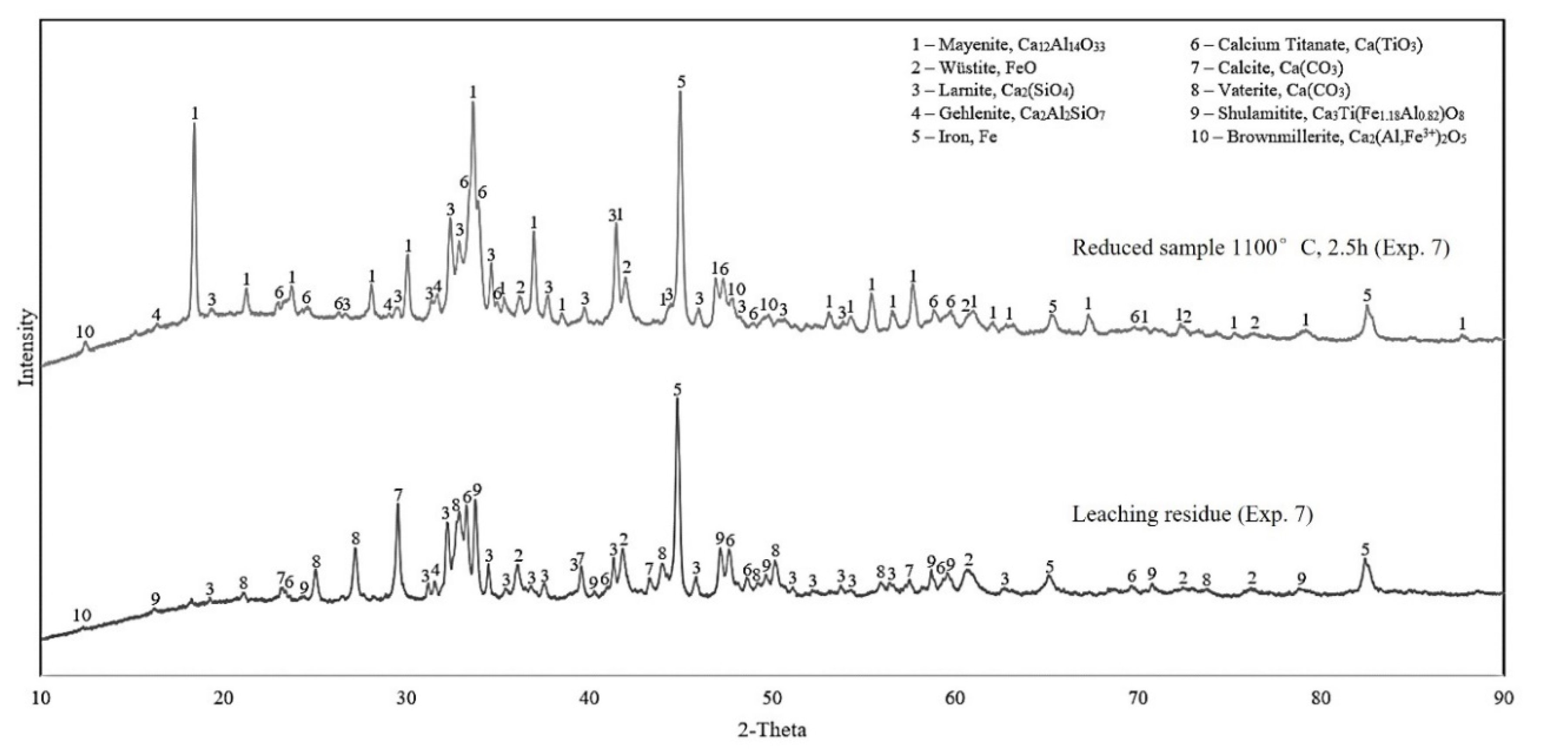 Materials 15 06012 g007