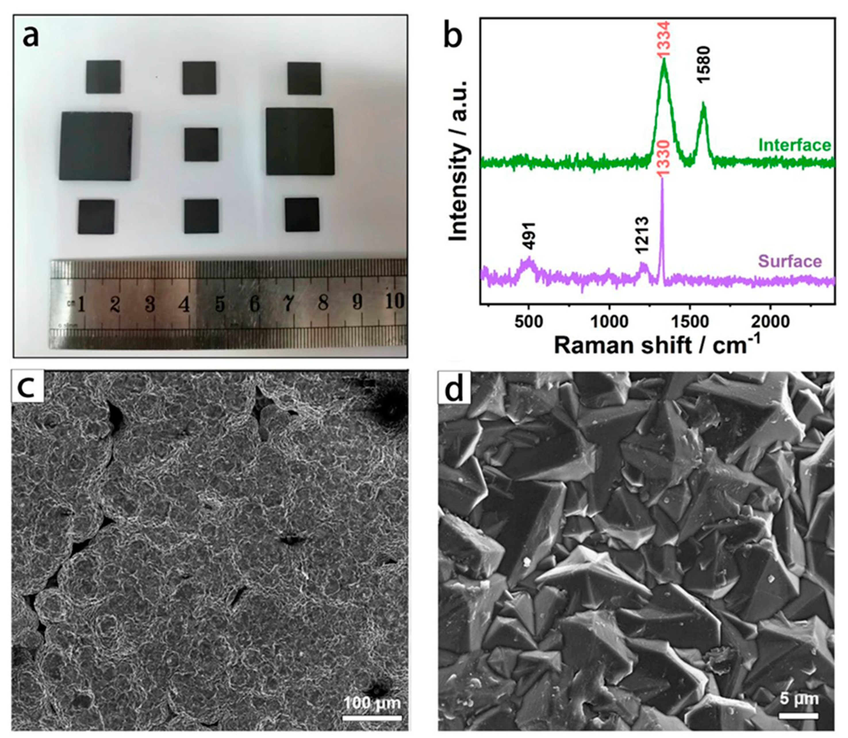 PDF) Boron Doped Diamond Electrodes in Flow-Based Systems