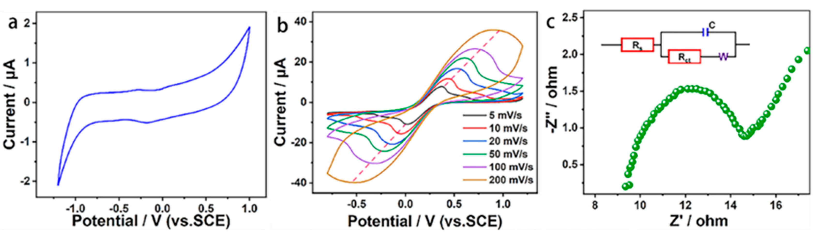 Materials 15 06013 g002 550