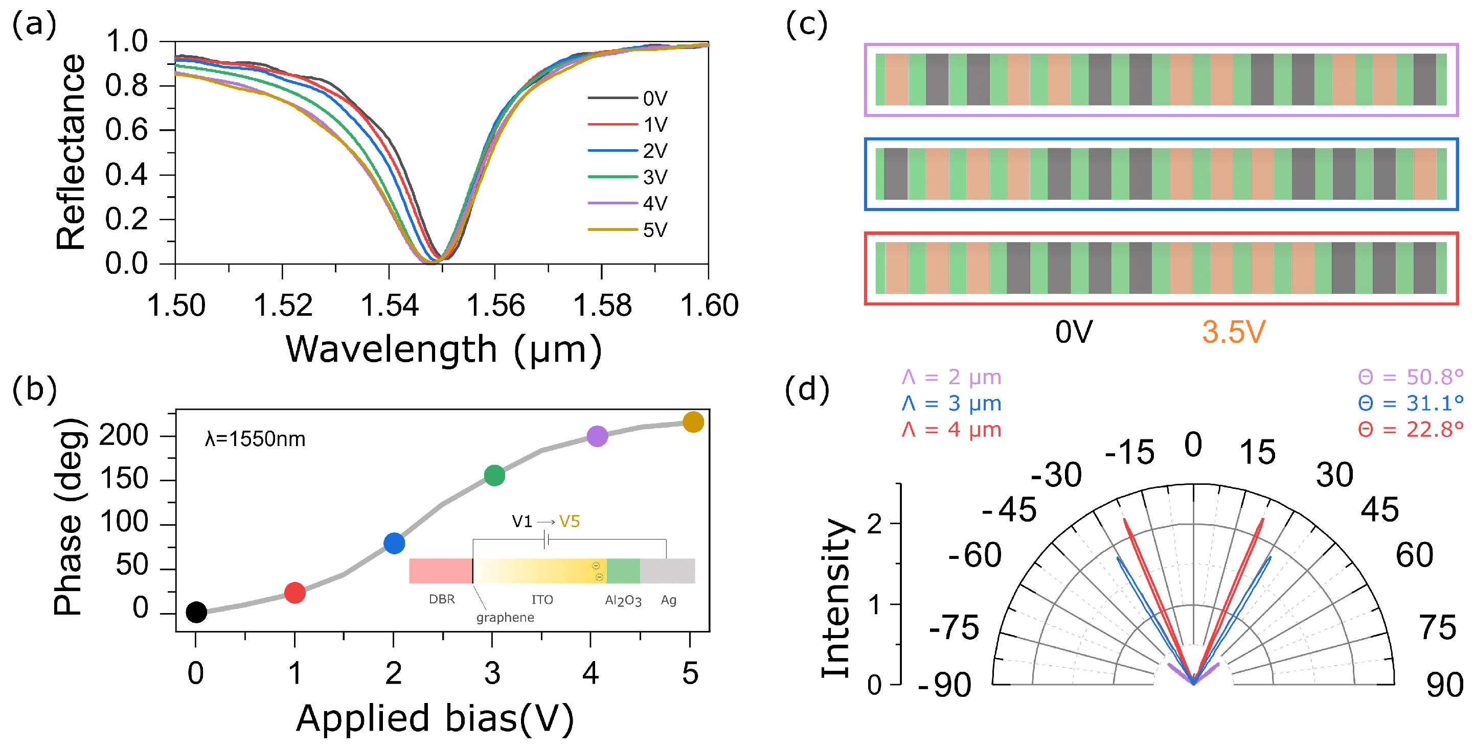 Materials 15 06014 g002 550