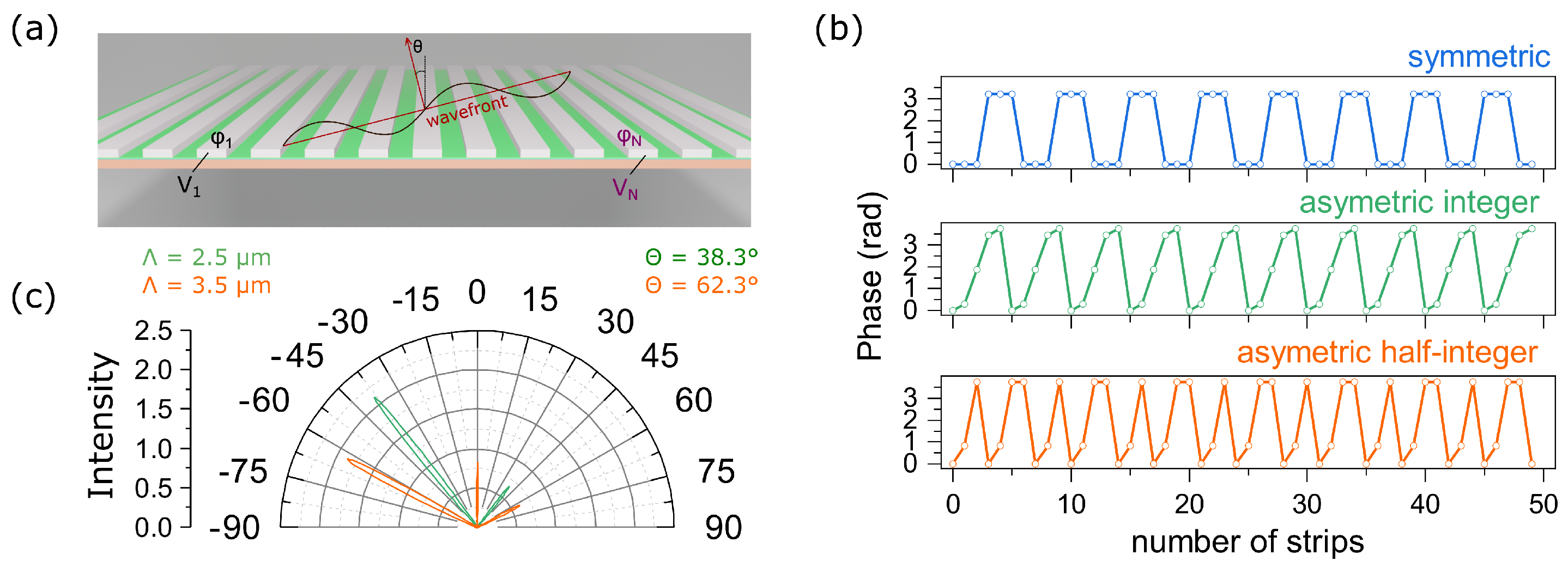 Materials 15 06014 g003 550