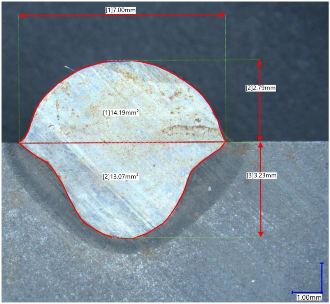 Materials 15 06019 g005 550