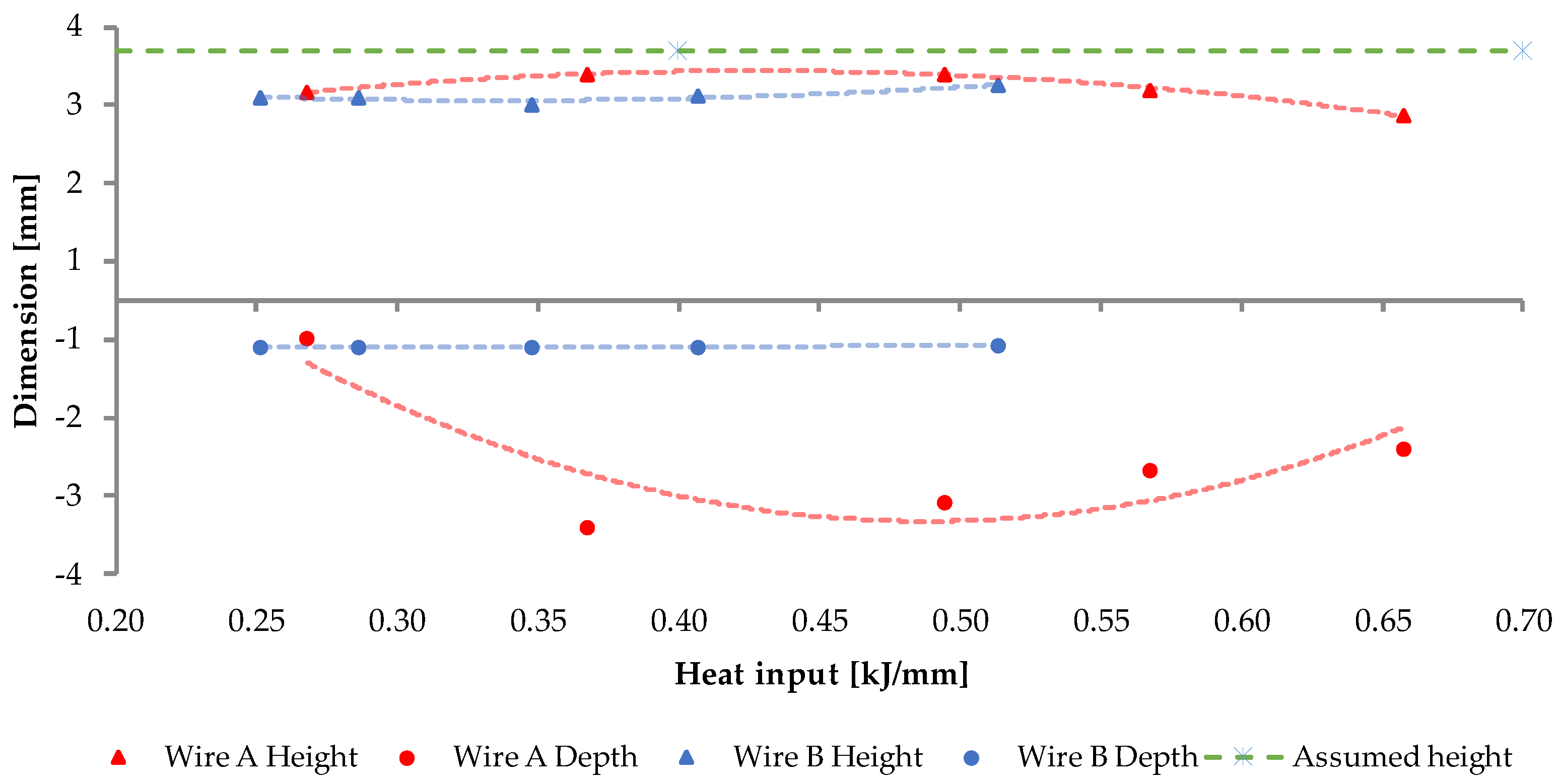 Materials 15 06019 g009 550