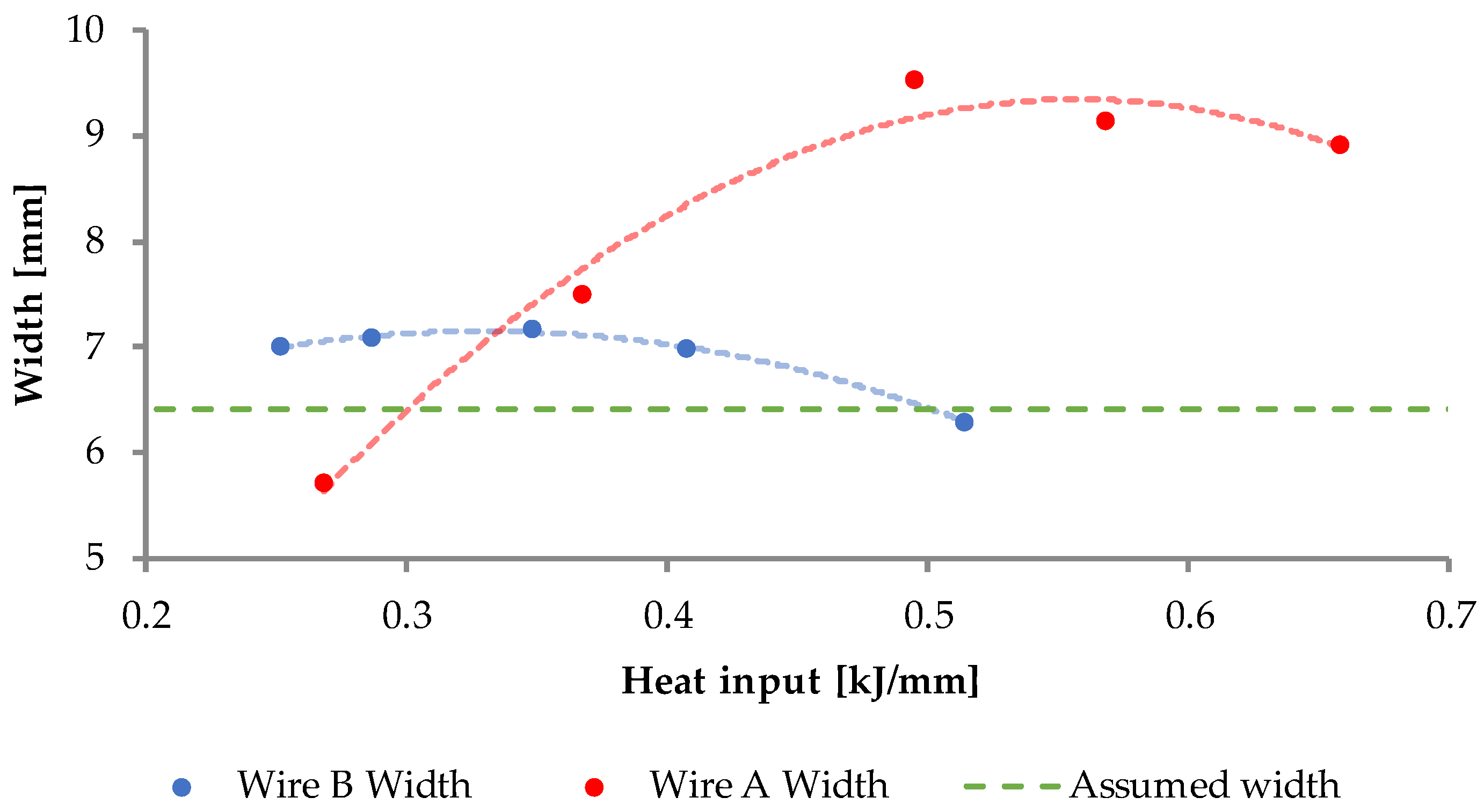 Materials 15 06019 g010 550