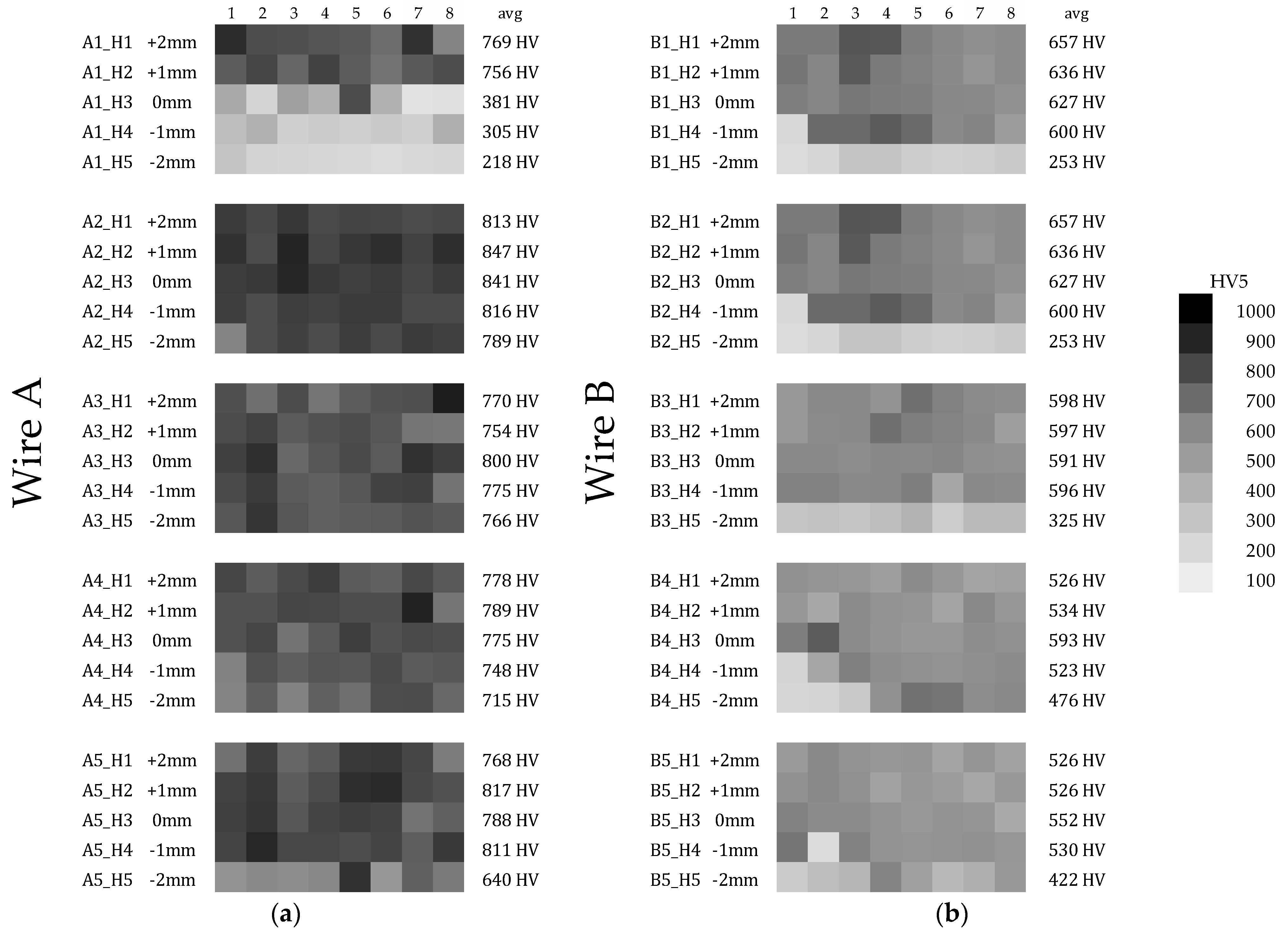 Materials 15 06019 g012 550