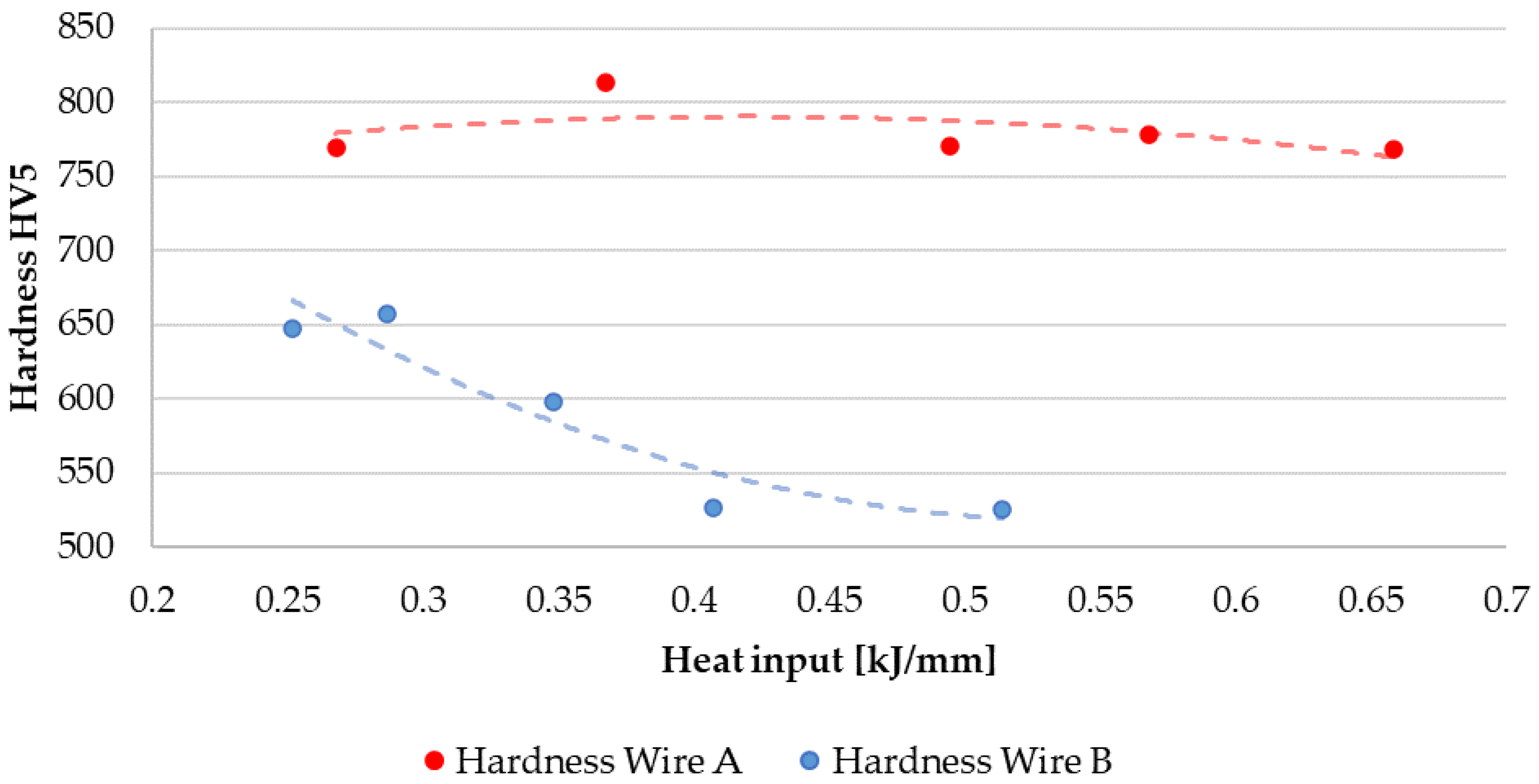 Materials 15 06019 g013 550