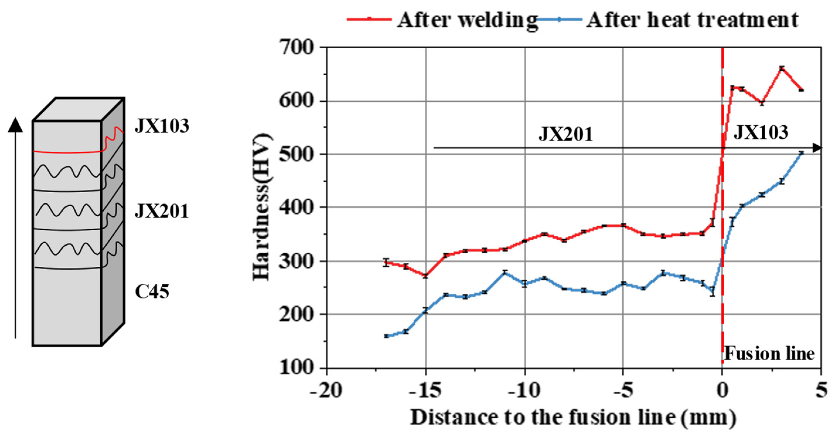 Materials 15 06020 g004