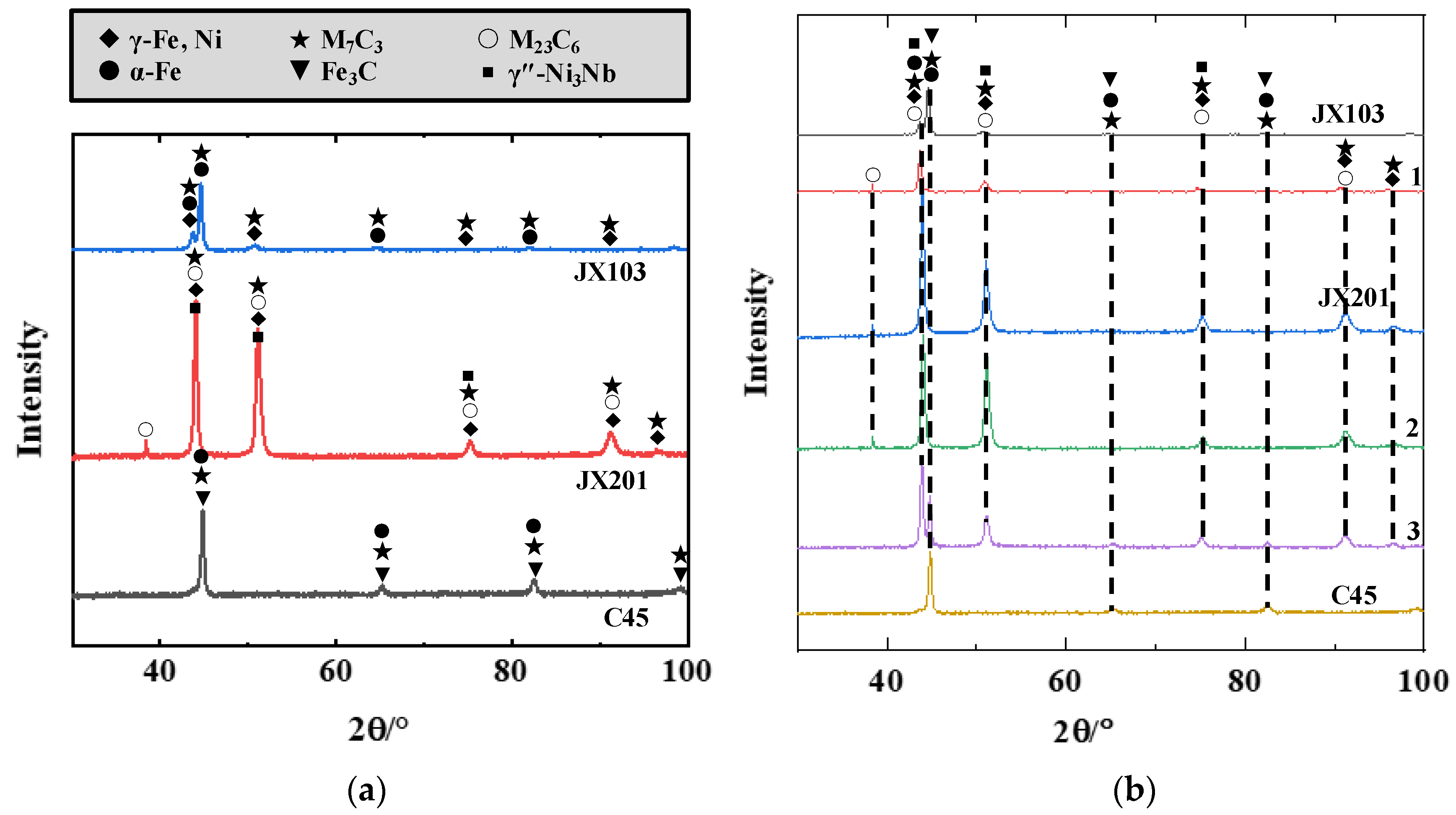 Materials 15 06020 g006
