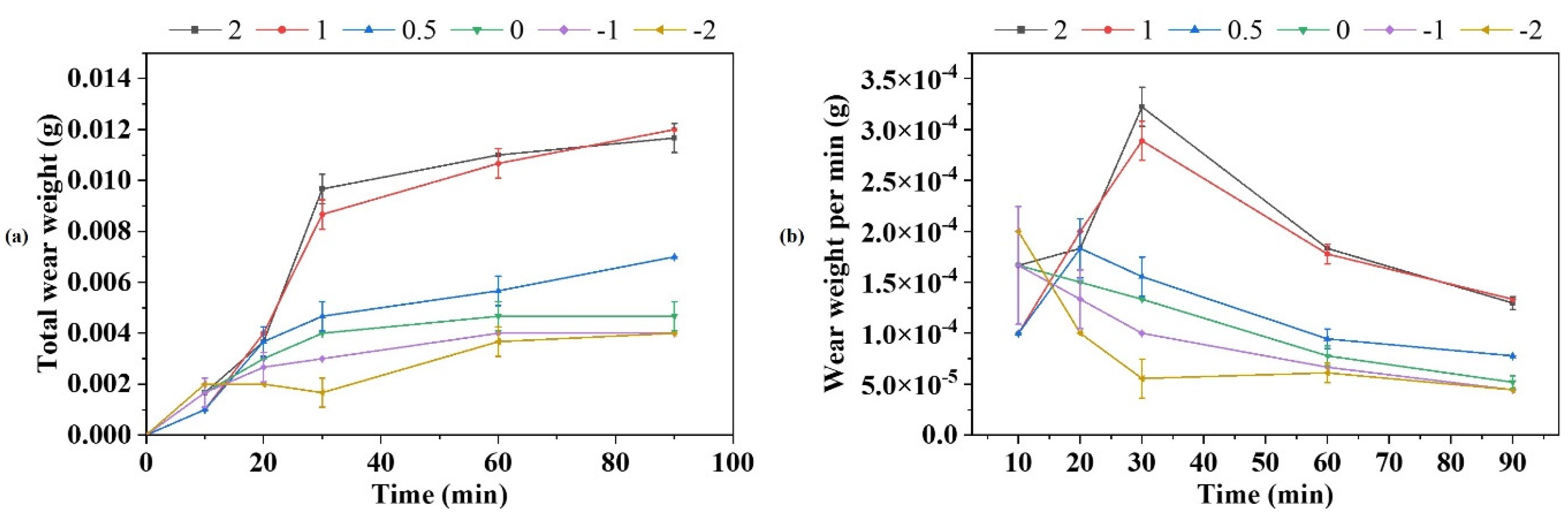 Materials 15 06020 g009
