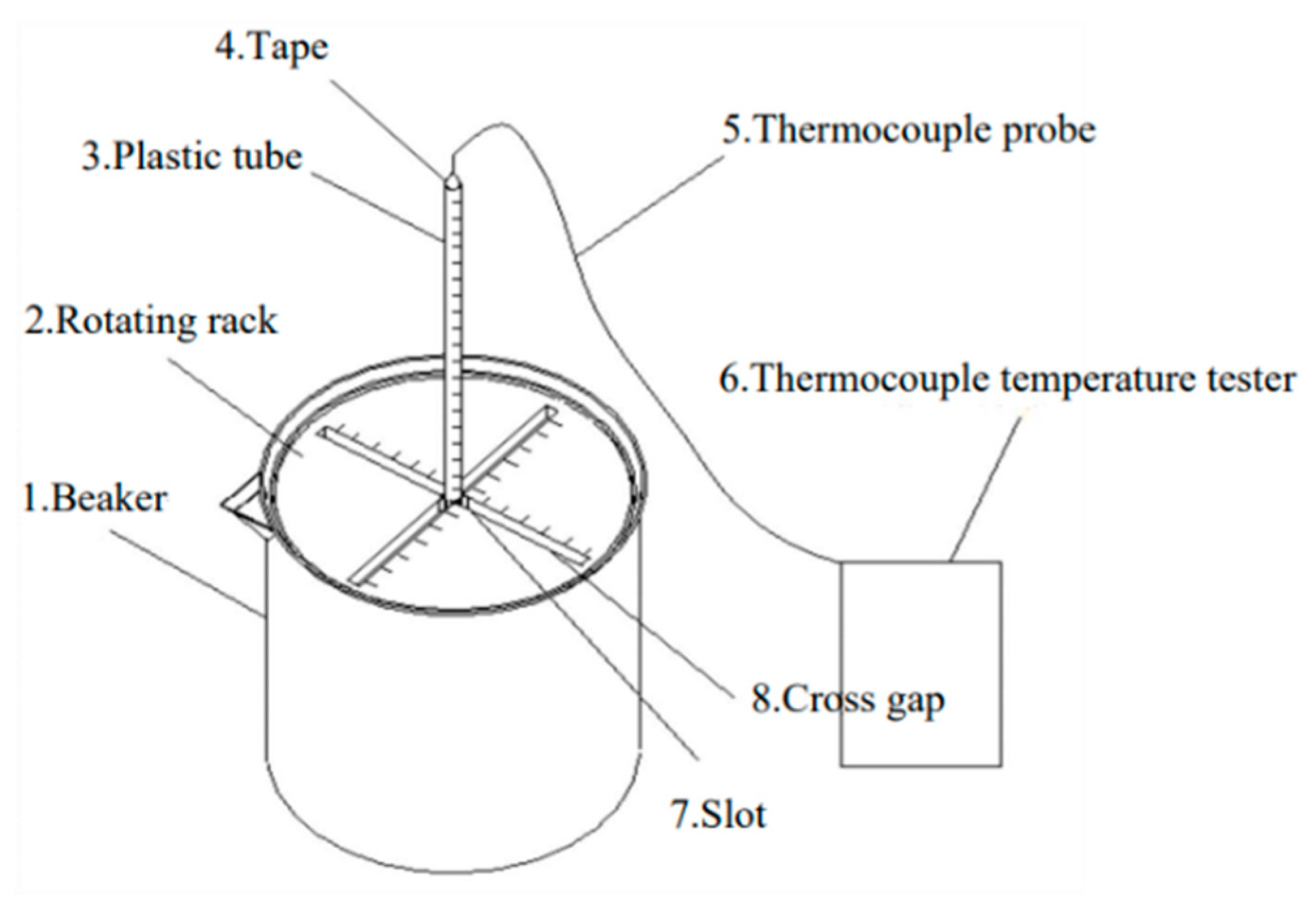 Materials 15 06021 g002 550