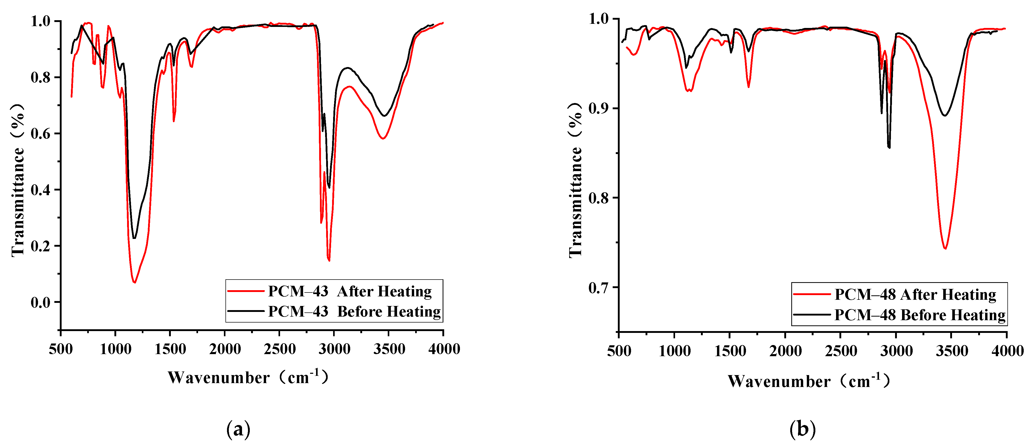 Materials 15 06021 g003 550