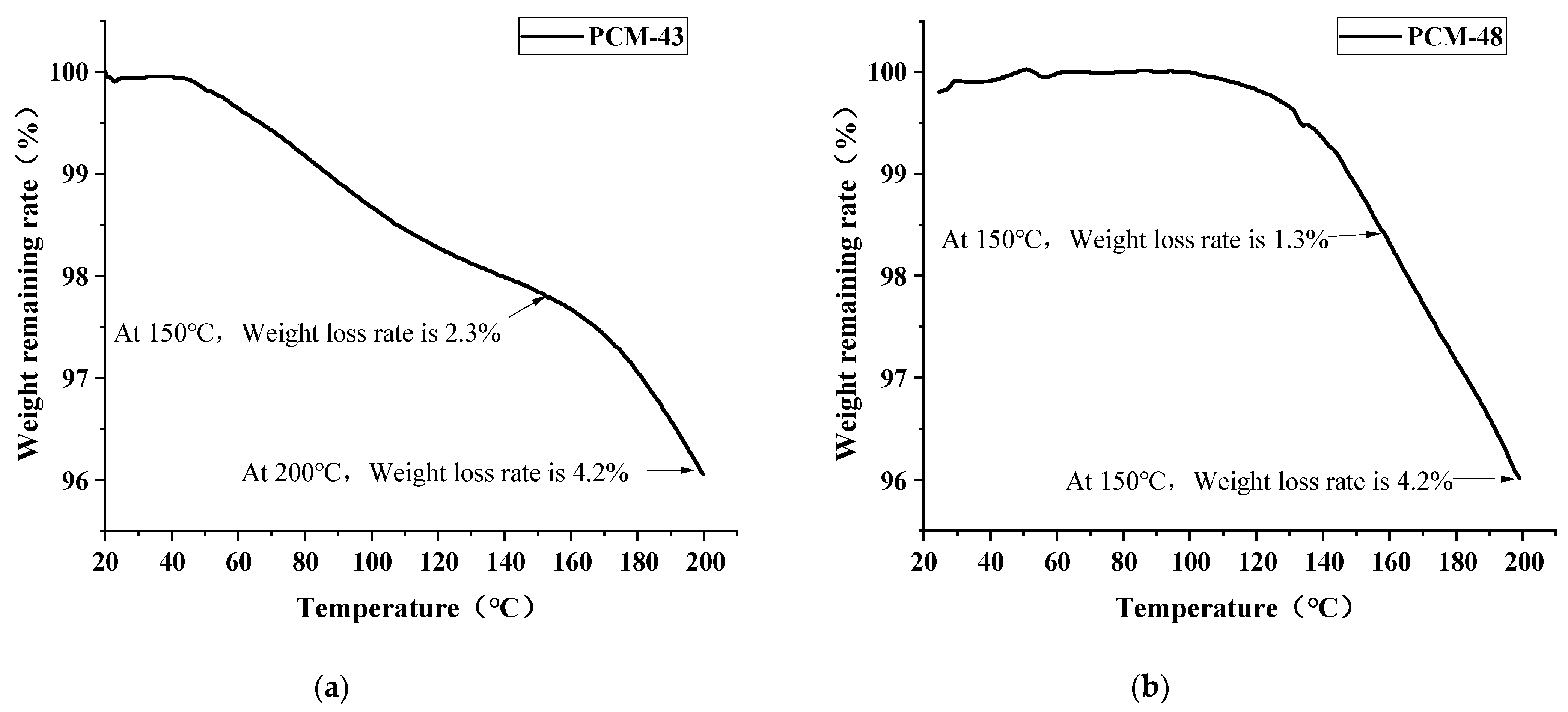 Materials 15 06021 g004 550