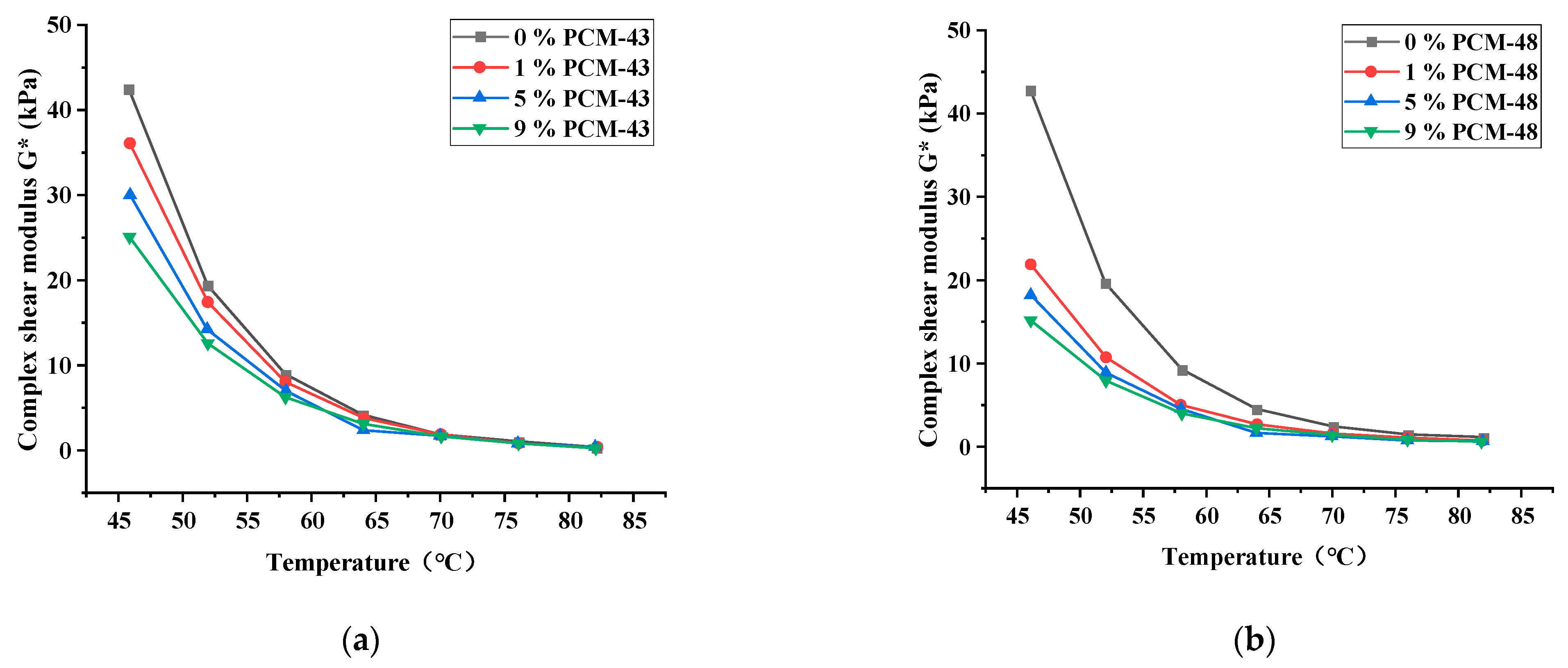 Materials 15 06021 g005 550
