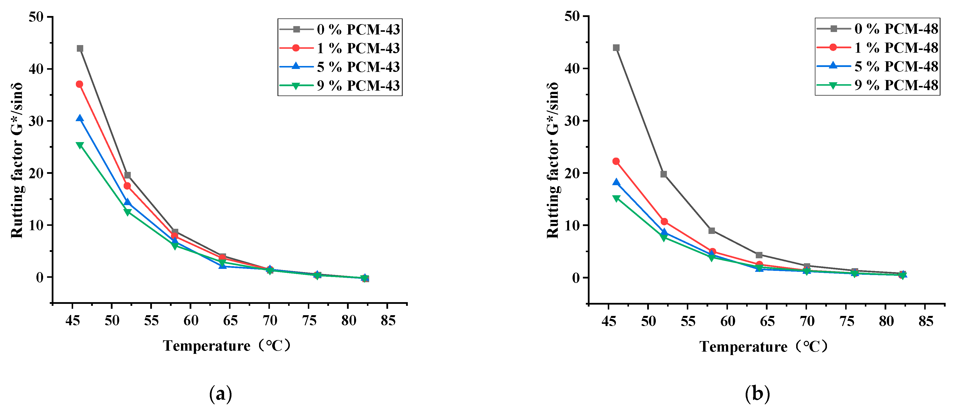Materials 15 06021 g007 550