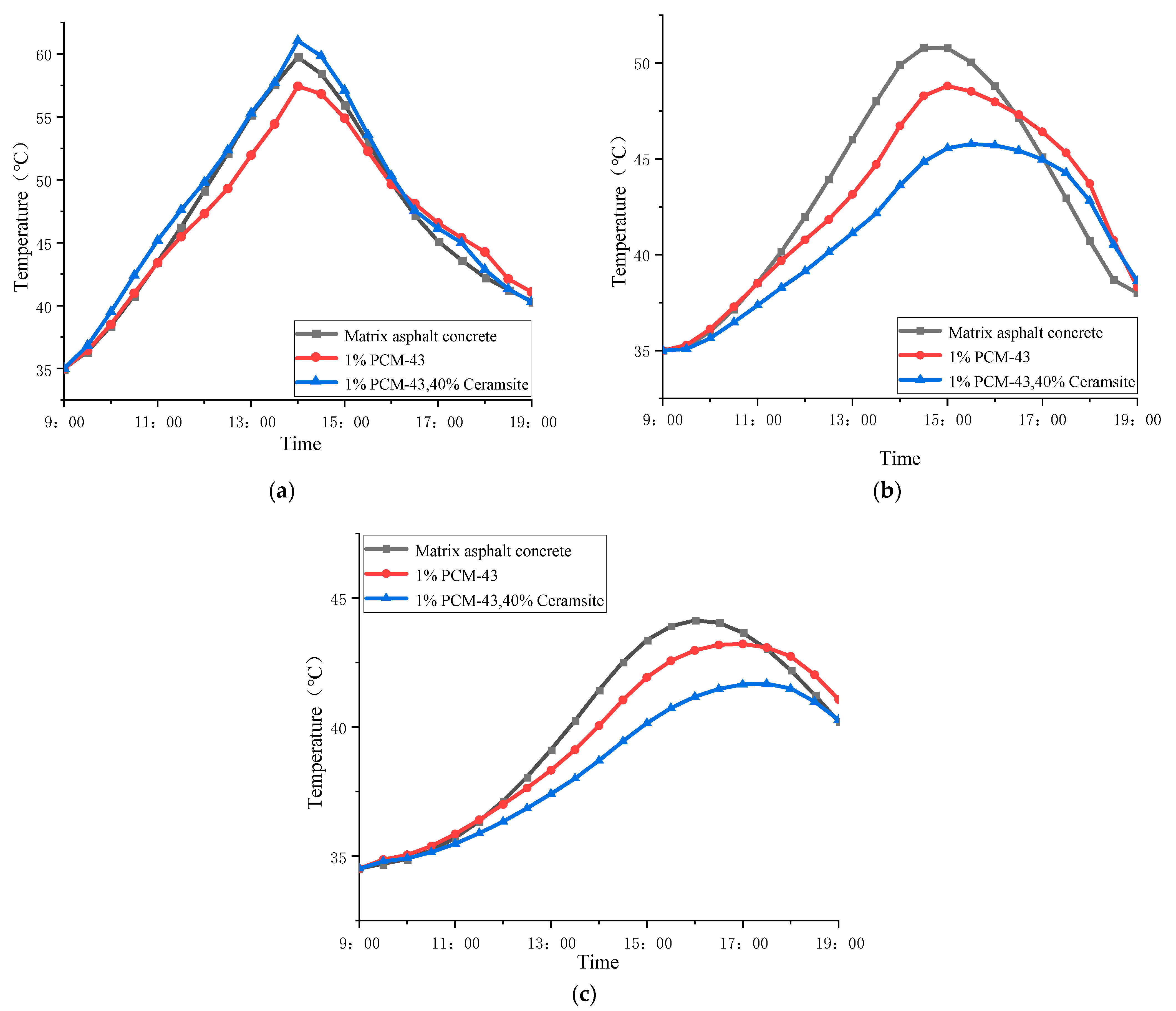 Materials 15 06021 g009 550