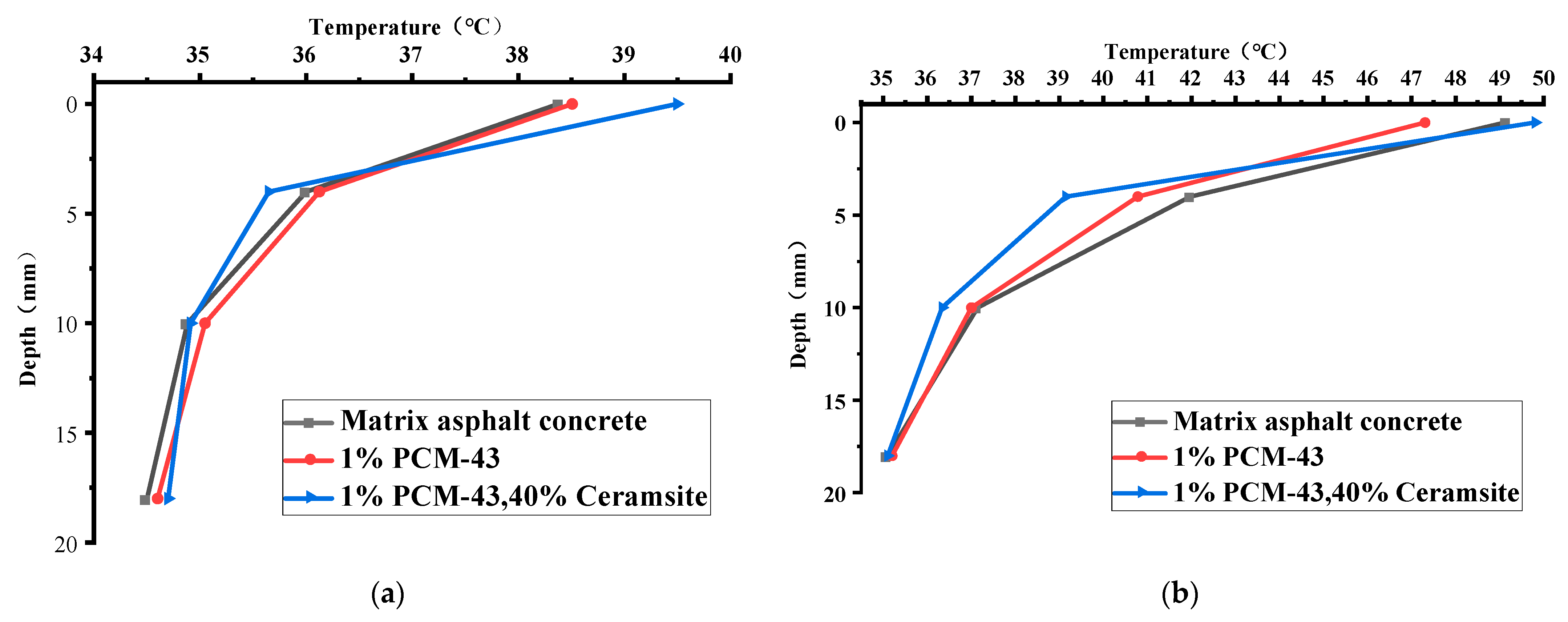 Materials 15 06021 g010a 550