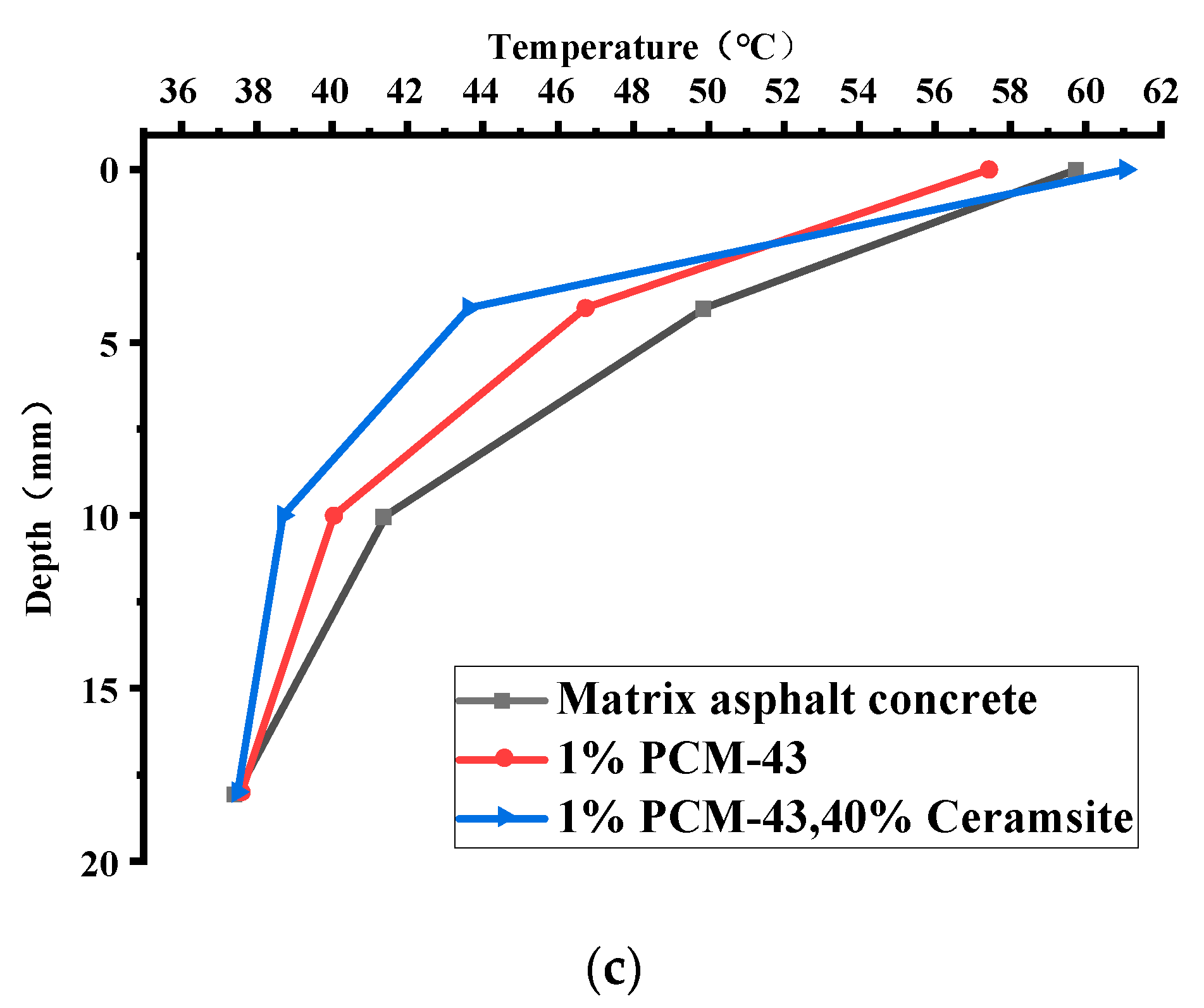 Materials 15 06021 g010b 550