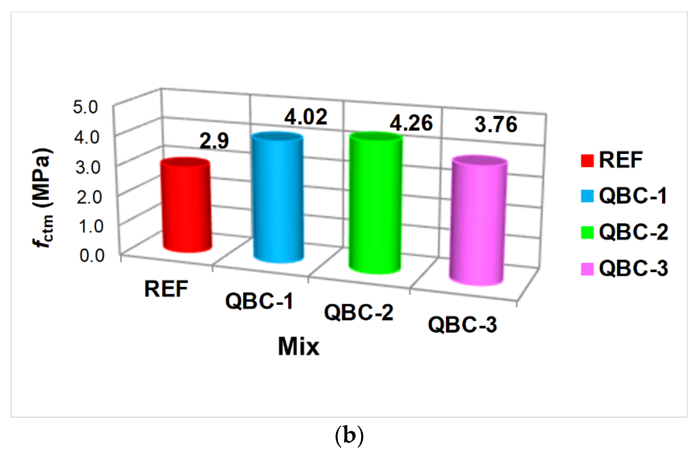 Materials 15 06023 g002b 550