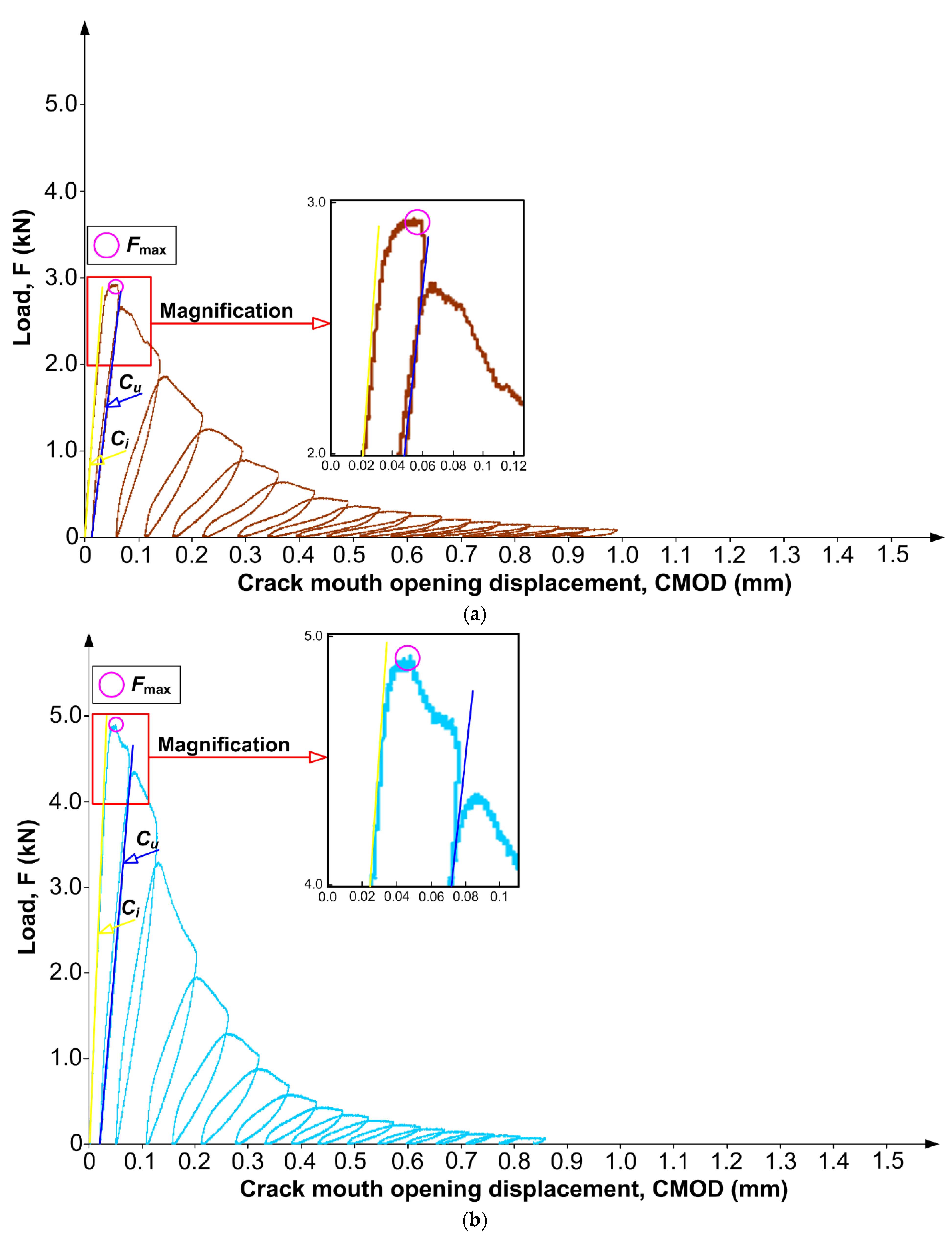 Materials 15 06023 g003a 550