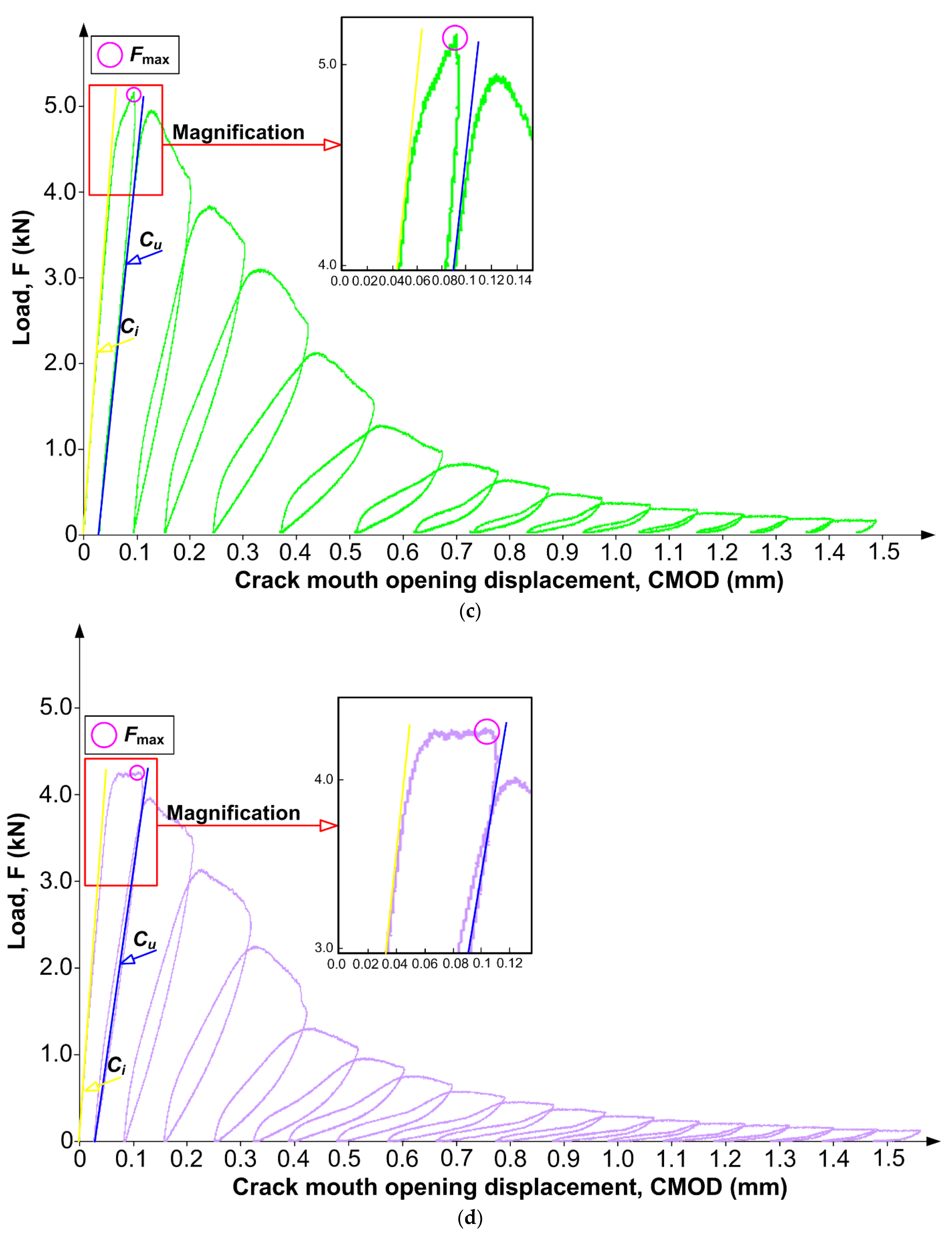 Materials 15 06023 g003b 550