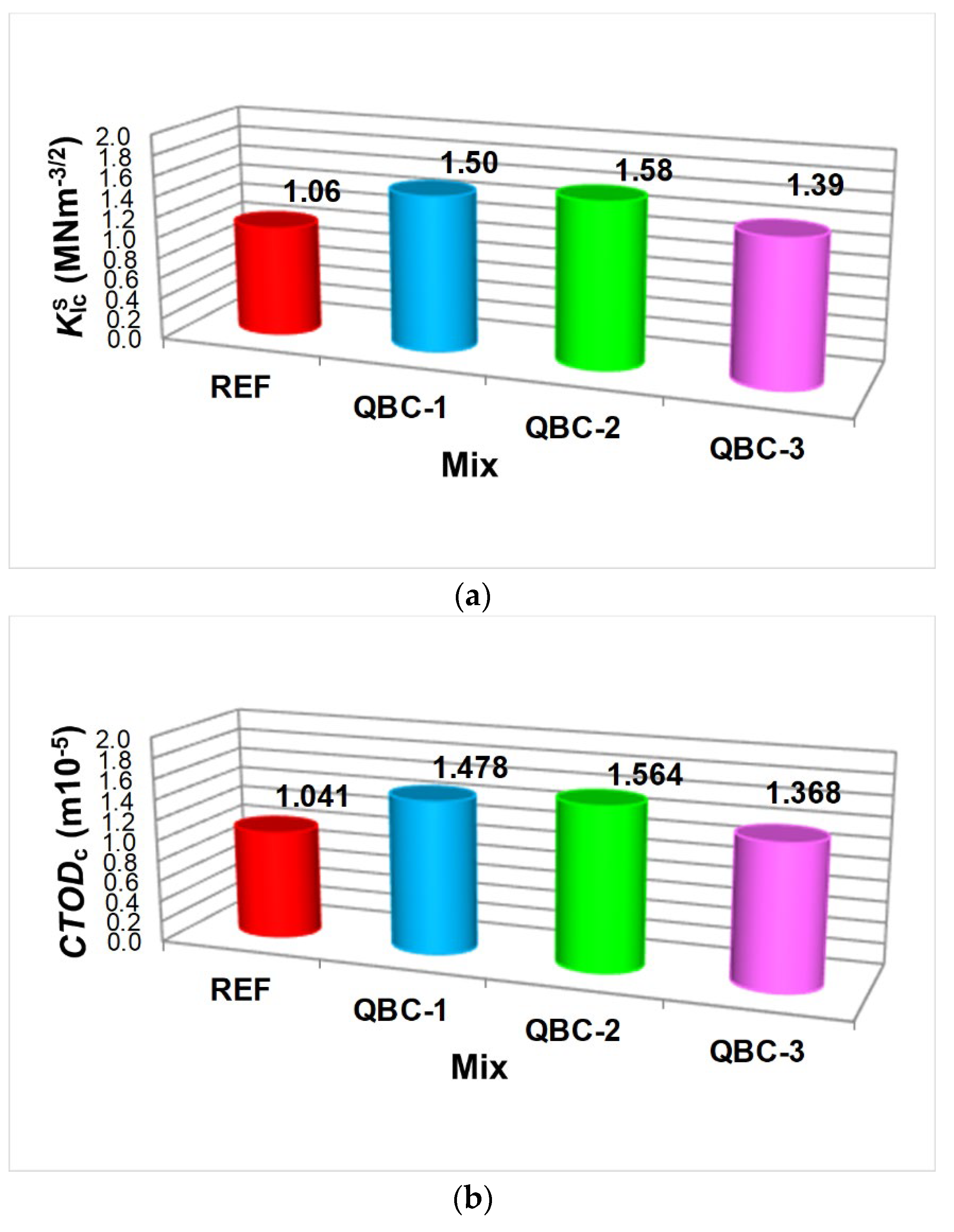 Materials 15 06023 g005 550