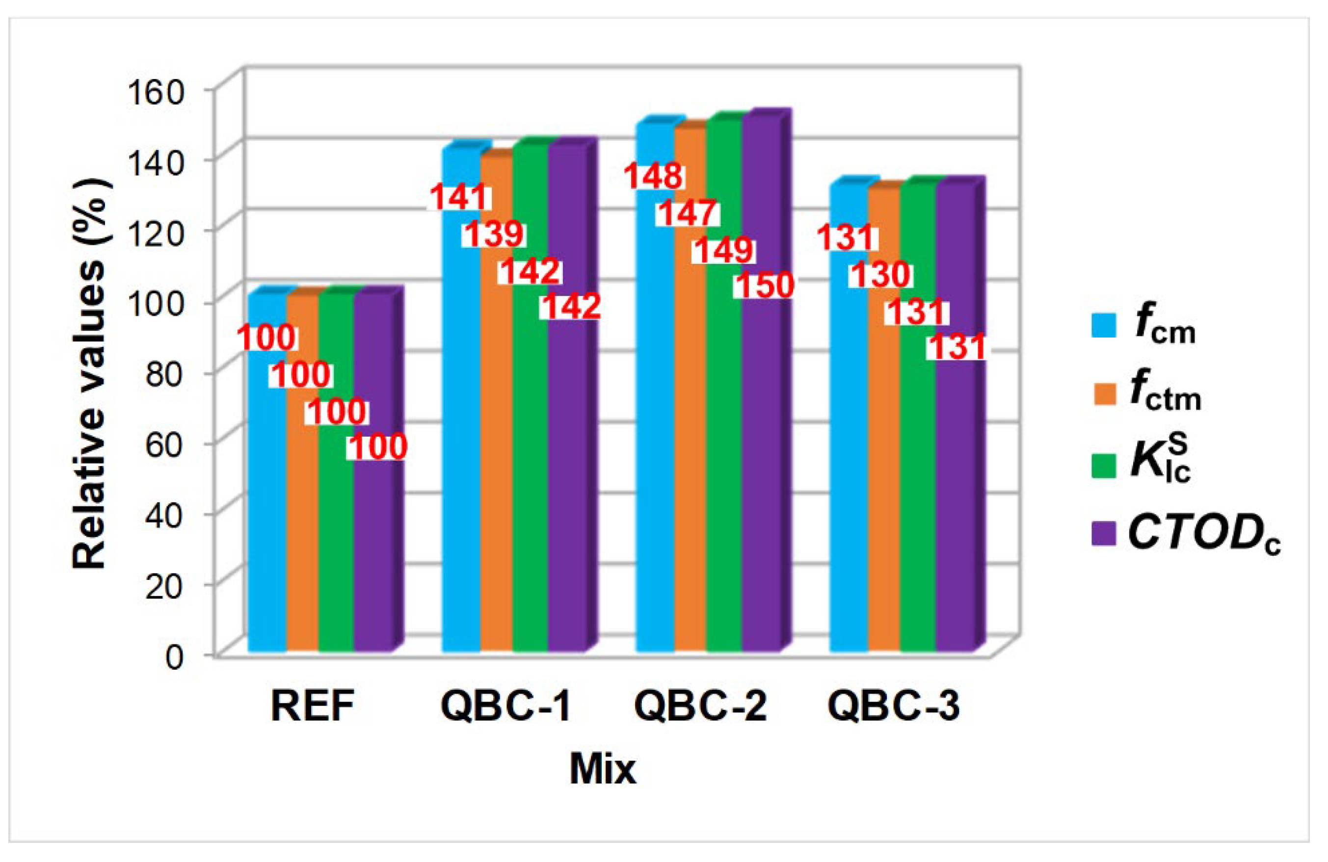 Materials 15 06023 g006 550