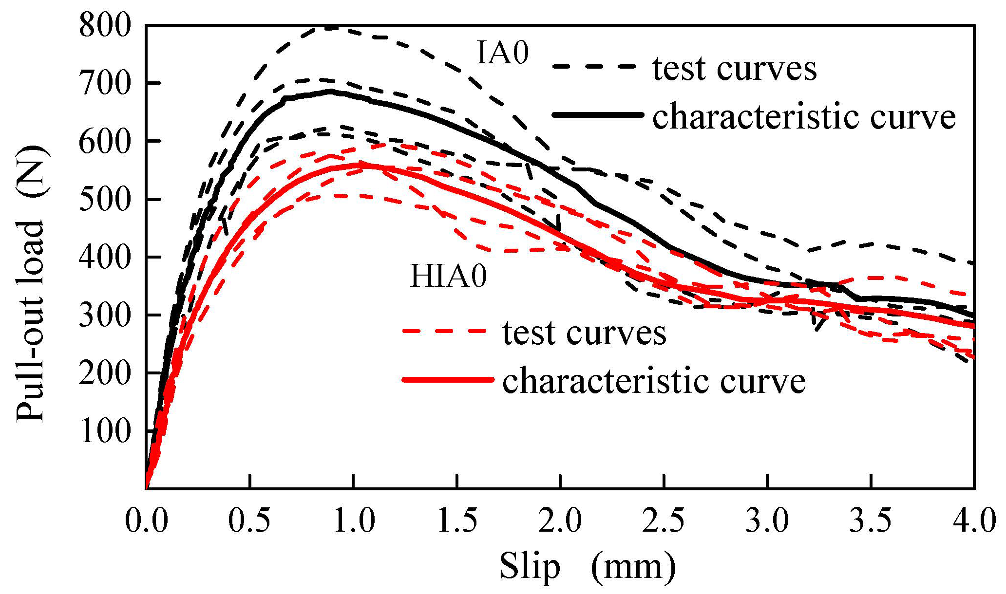 Materials 15 06024 g002 550