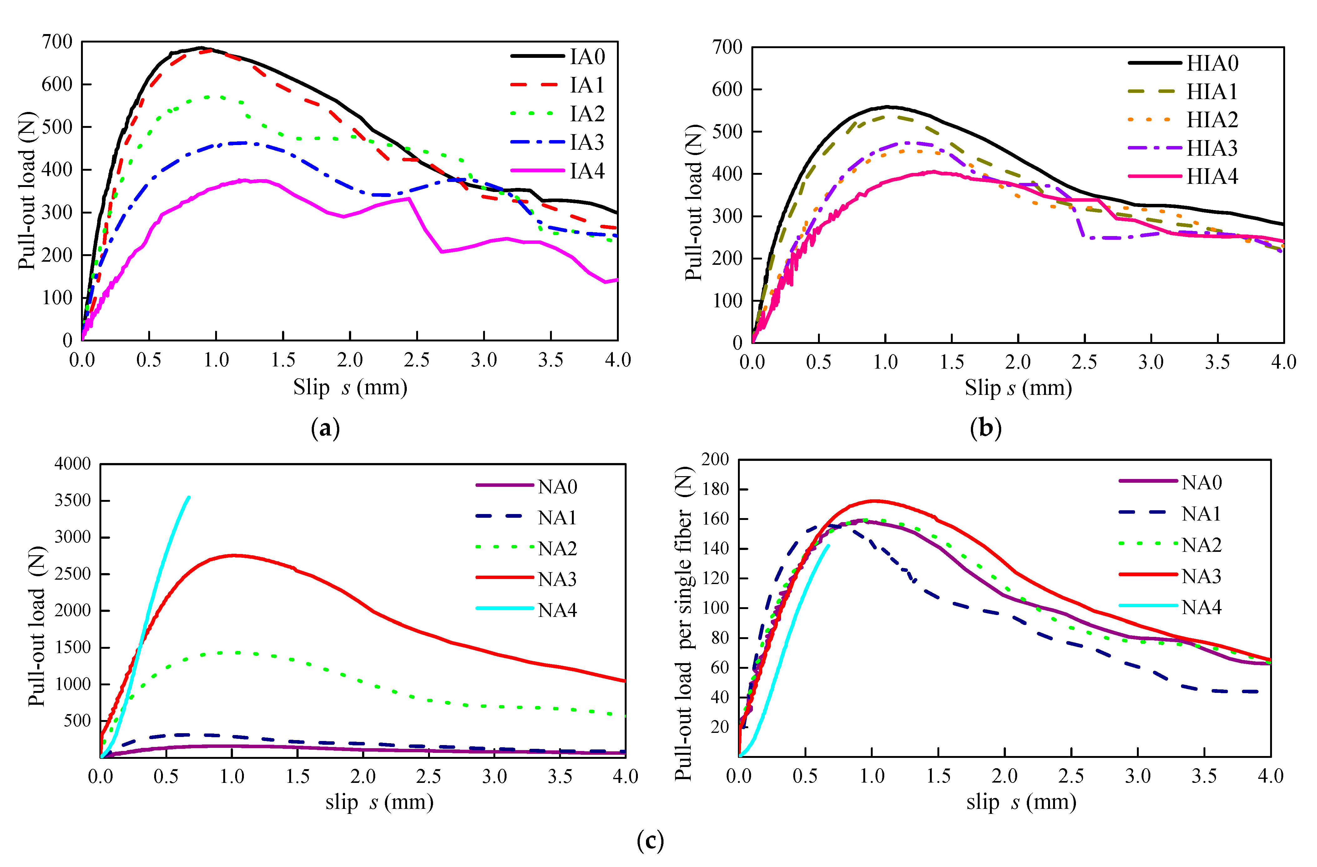 Materials 15 06024 g006 550