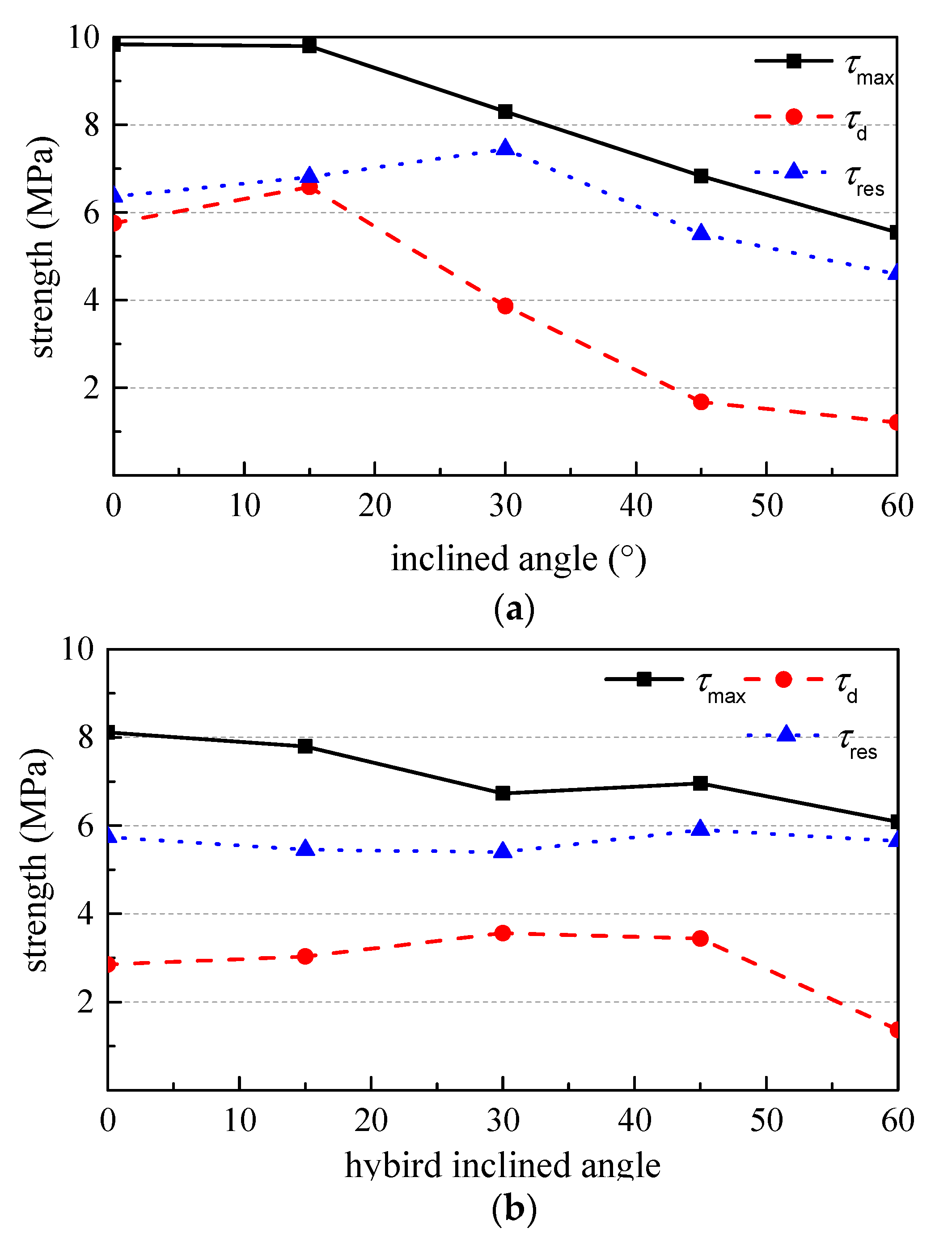 Materials 15 06024 g007a 550