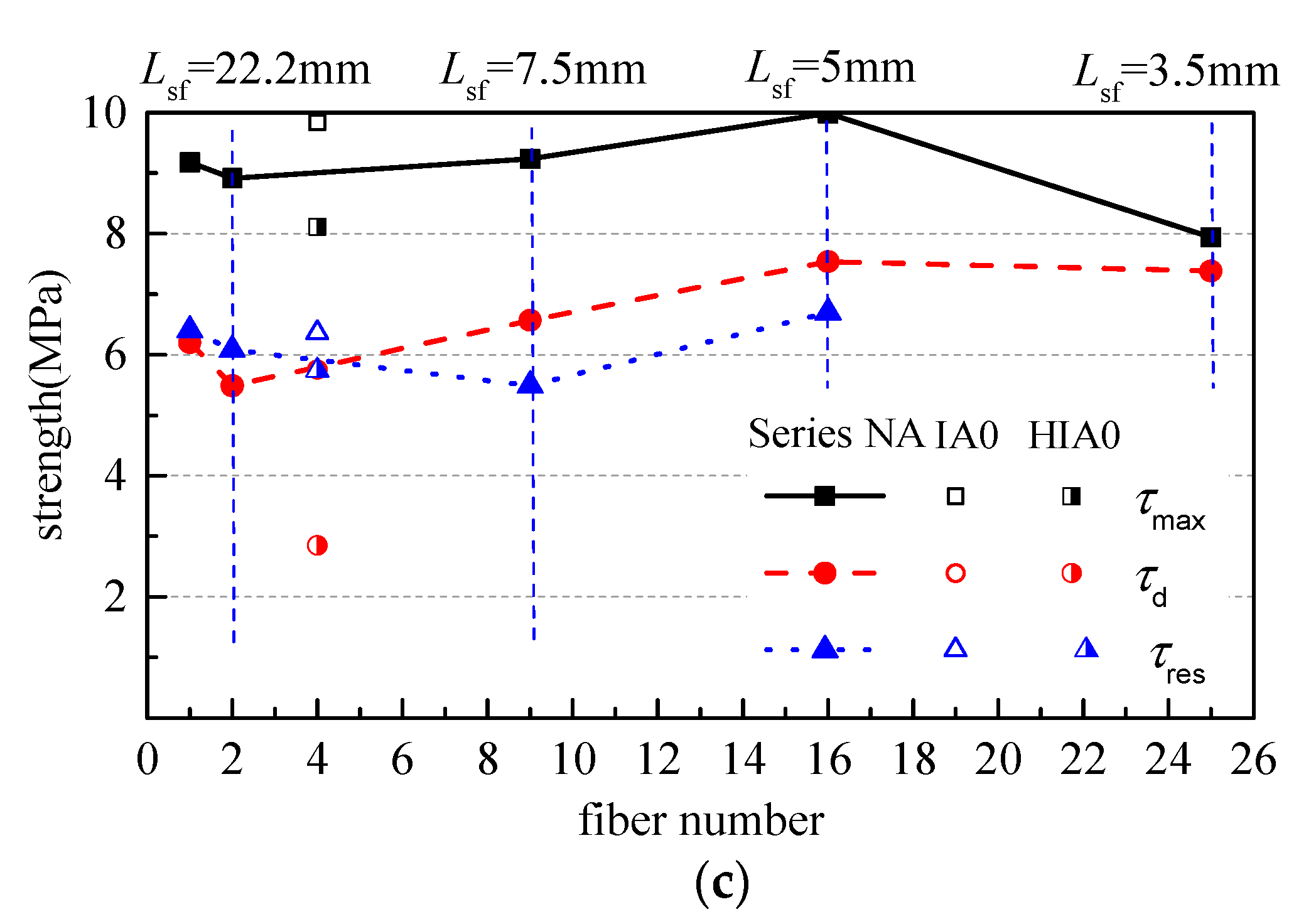 Materials 15 06024 g007b 550