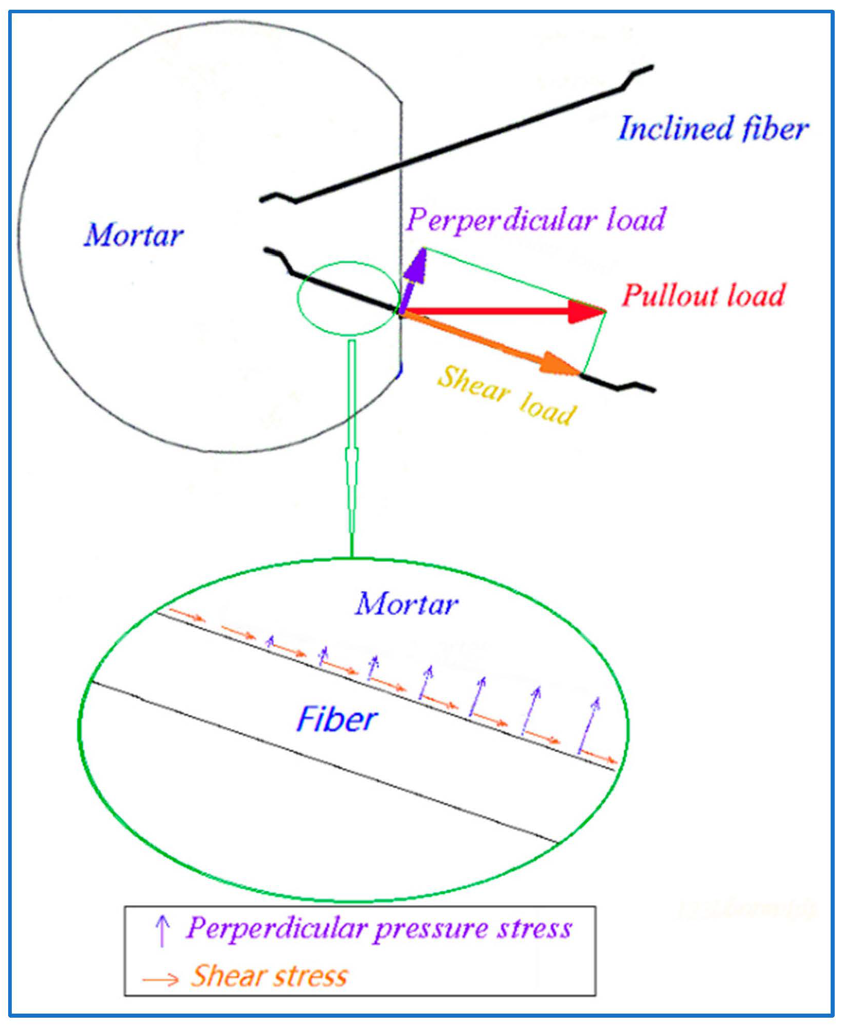 Materials 15 06024 g008 550