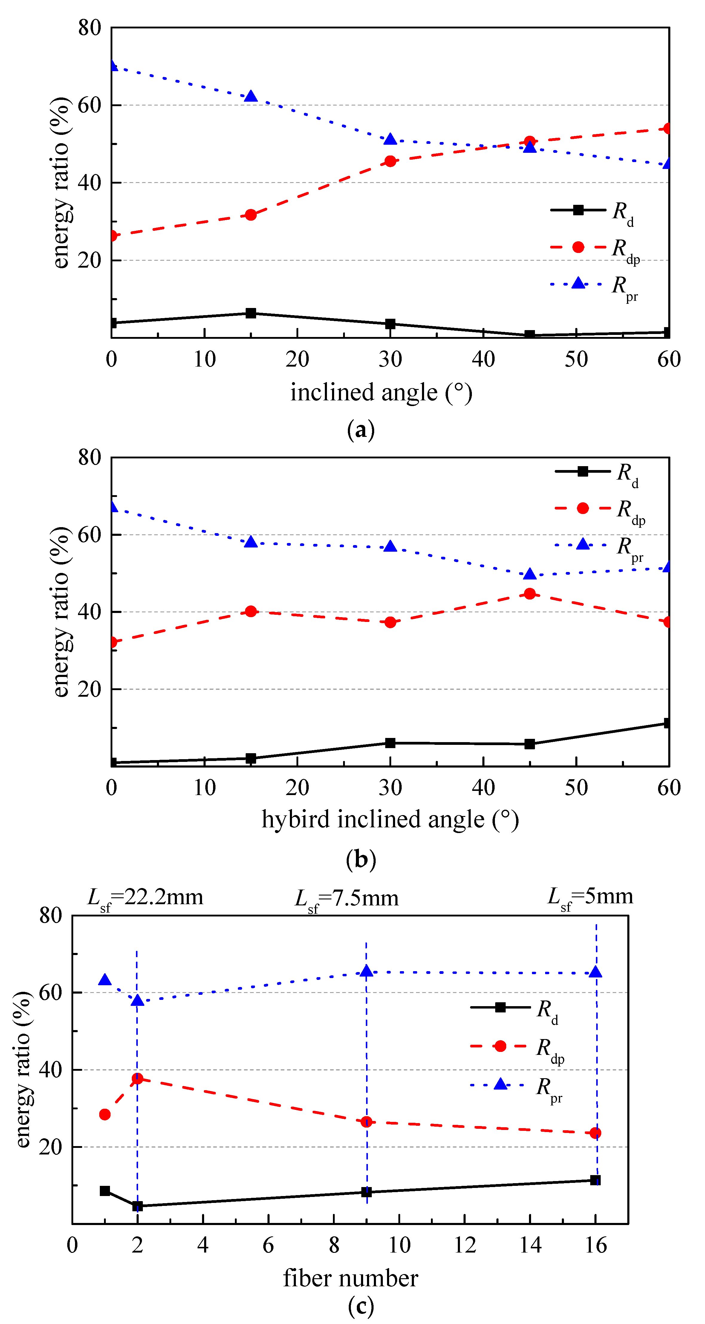 Materials 15 06024 g009 550