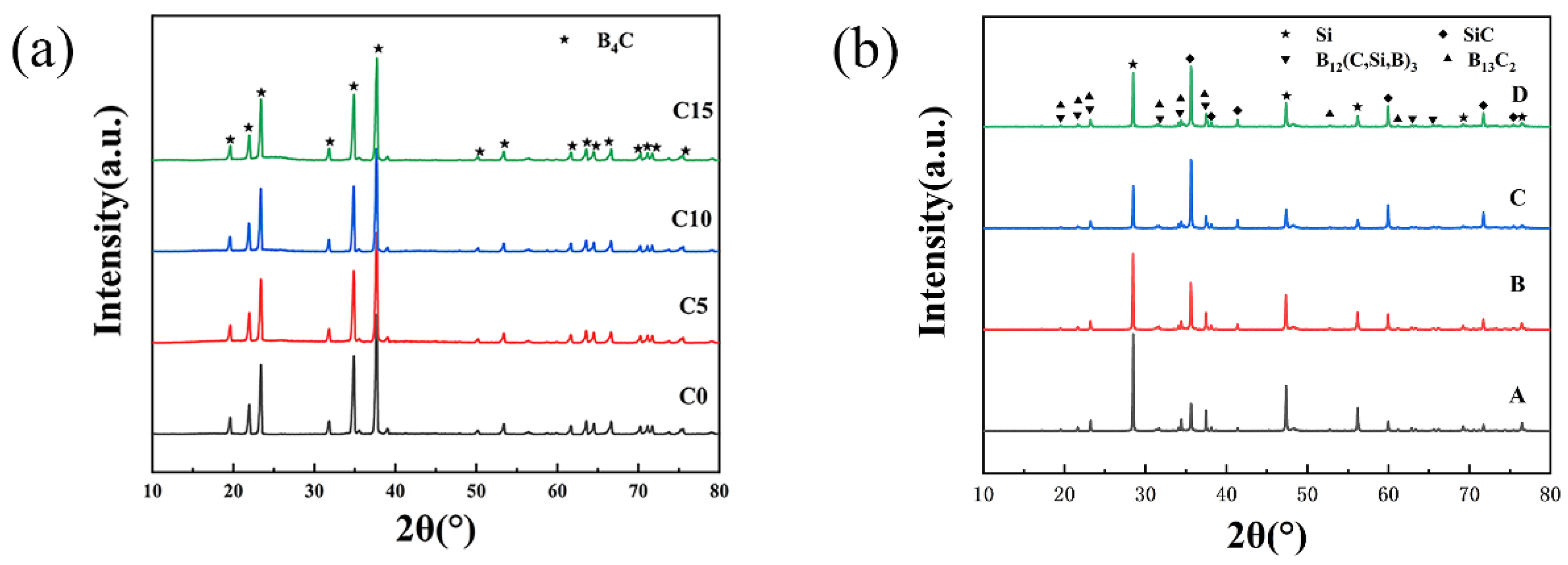 Materials 15 06028 g002