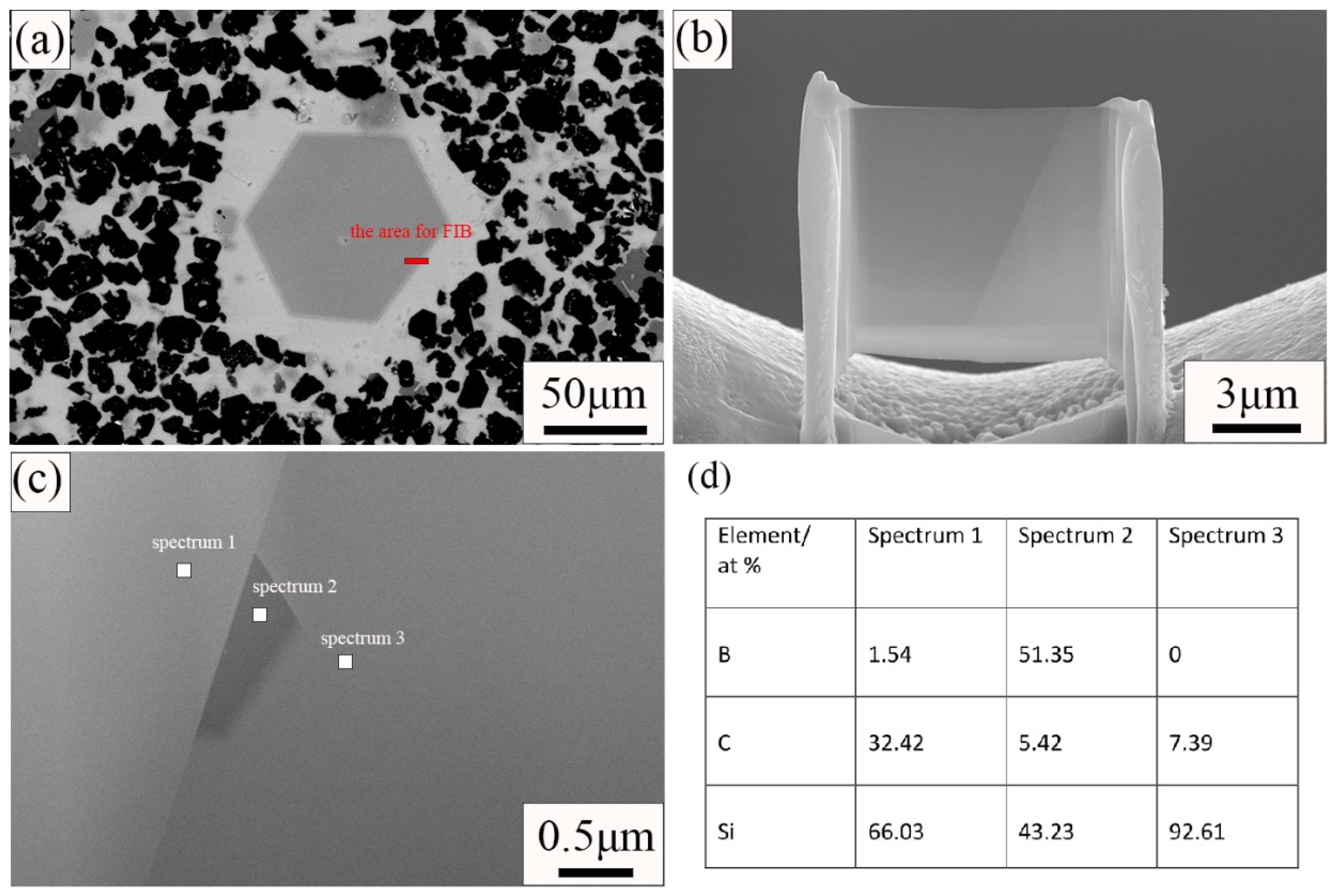 Materials 15 06028 g004