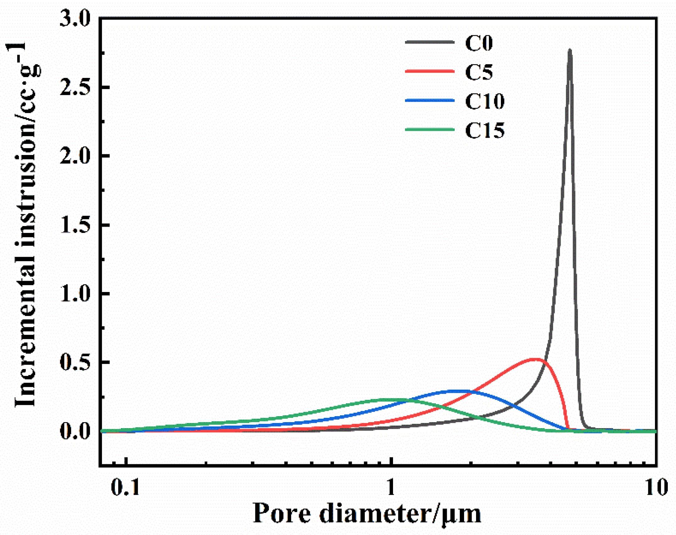 Materials 15 06028 g008