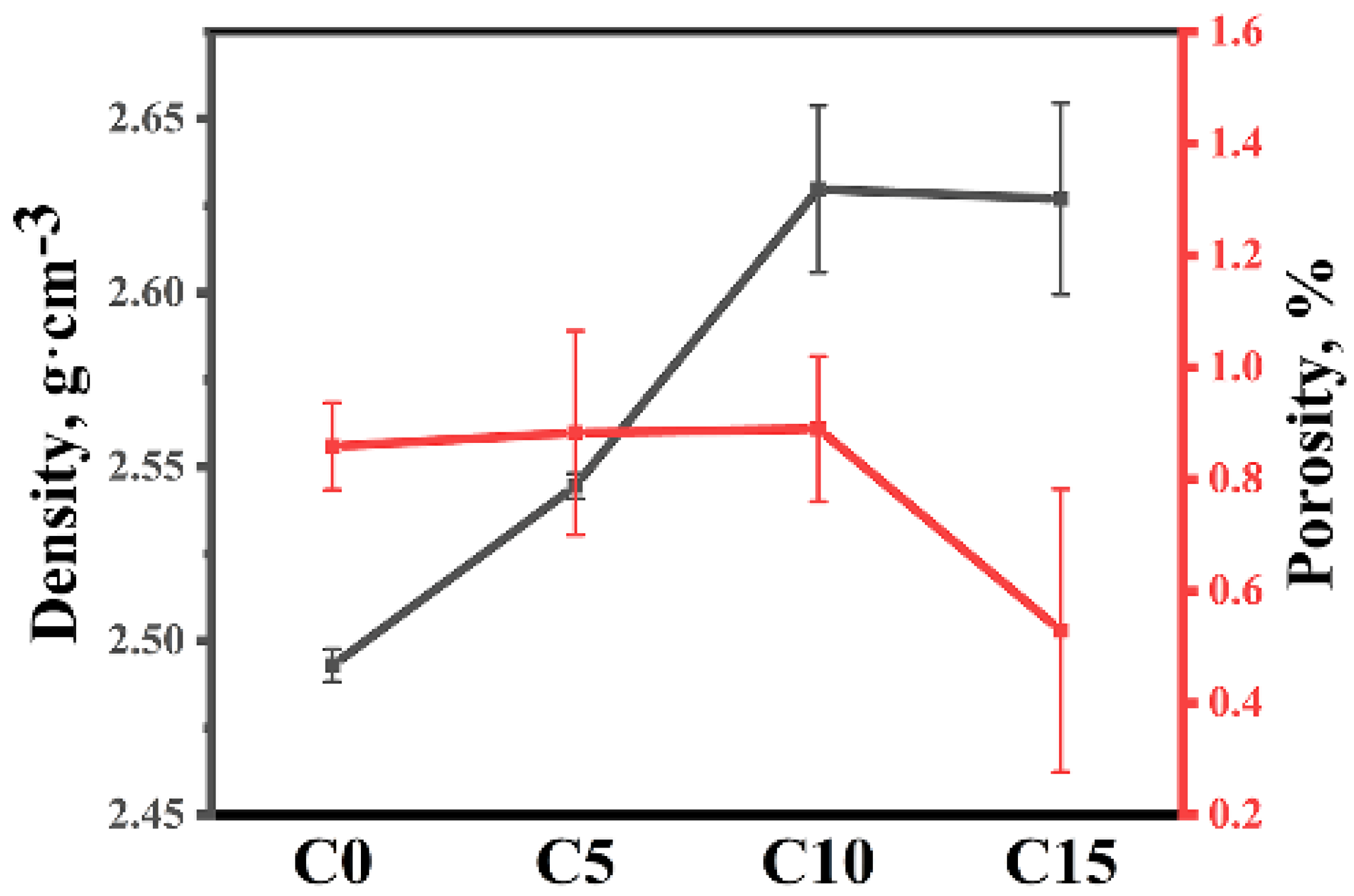 Materials 15 06028 g009