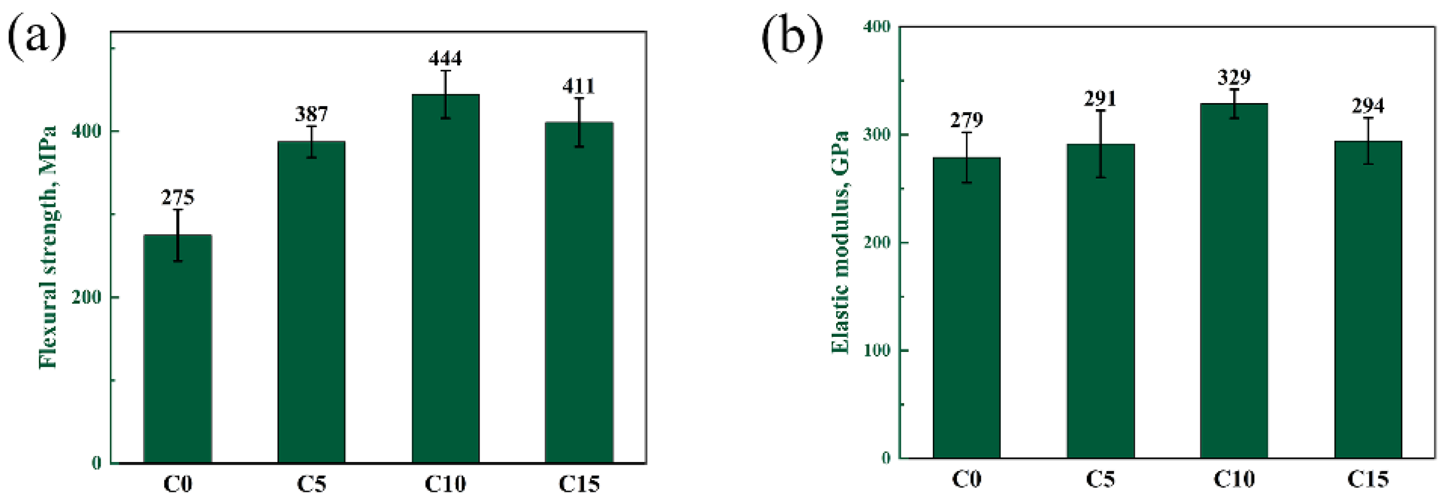 Materials 15 06028 g010