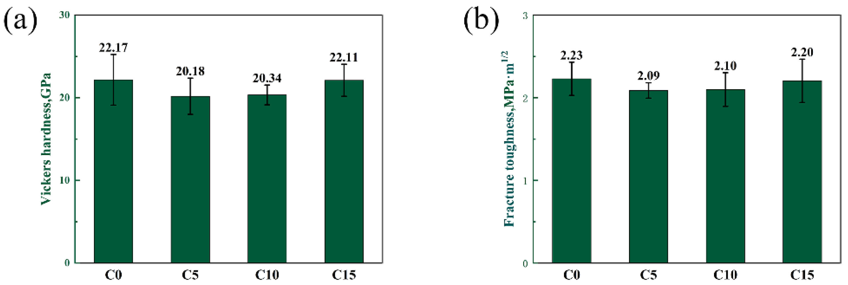 Materials 15 06028 g011