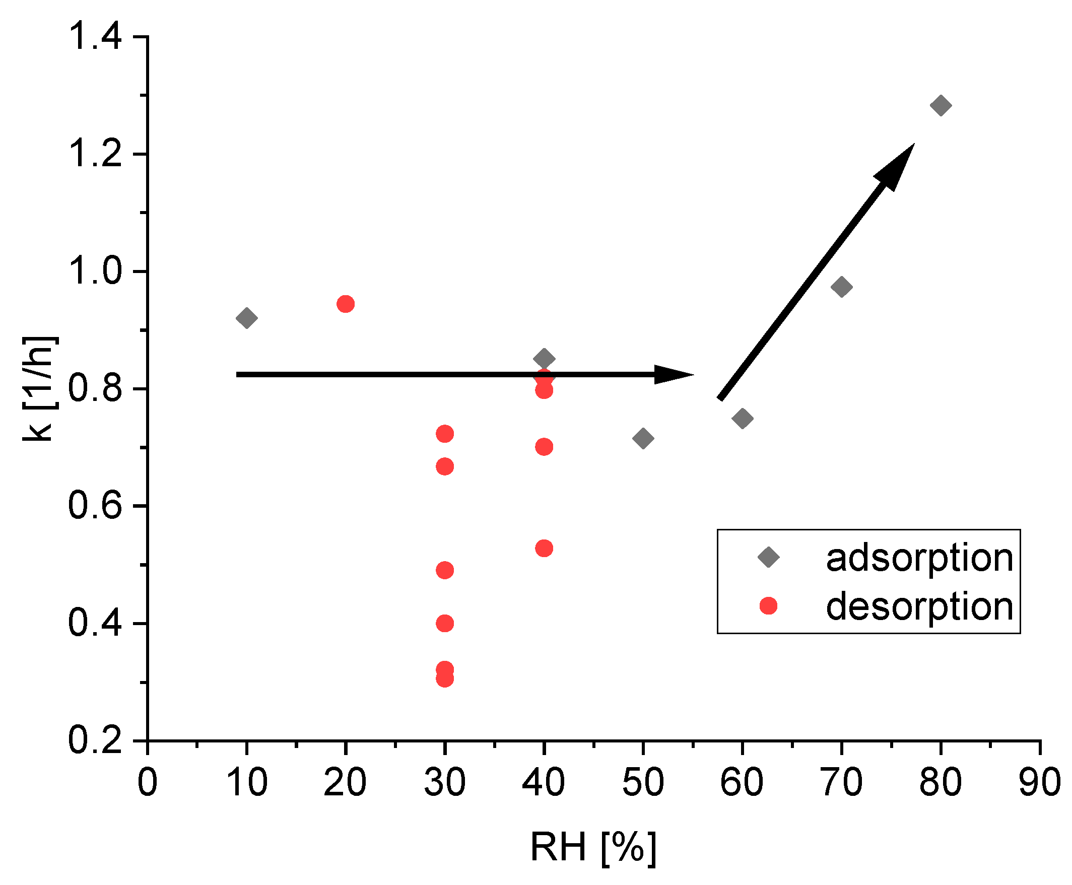 Materials 15 06031 g005
