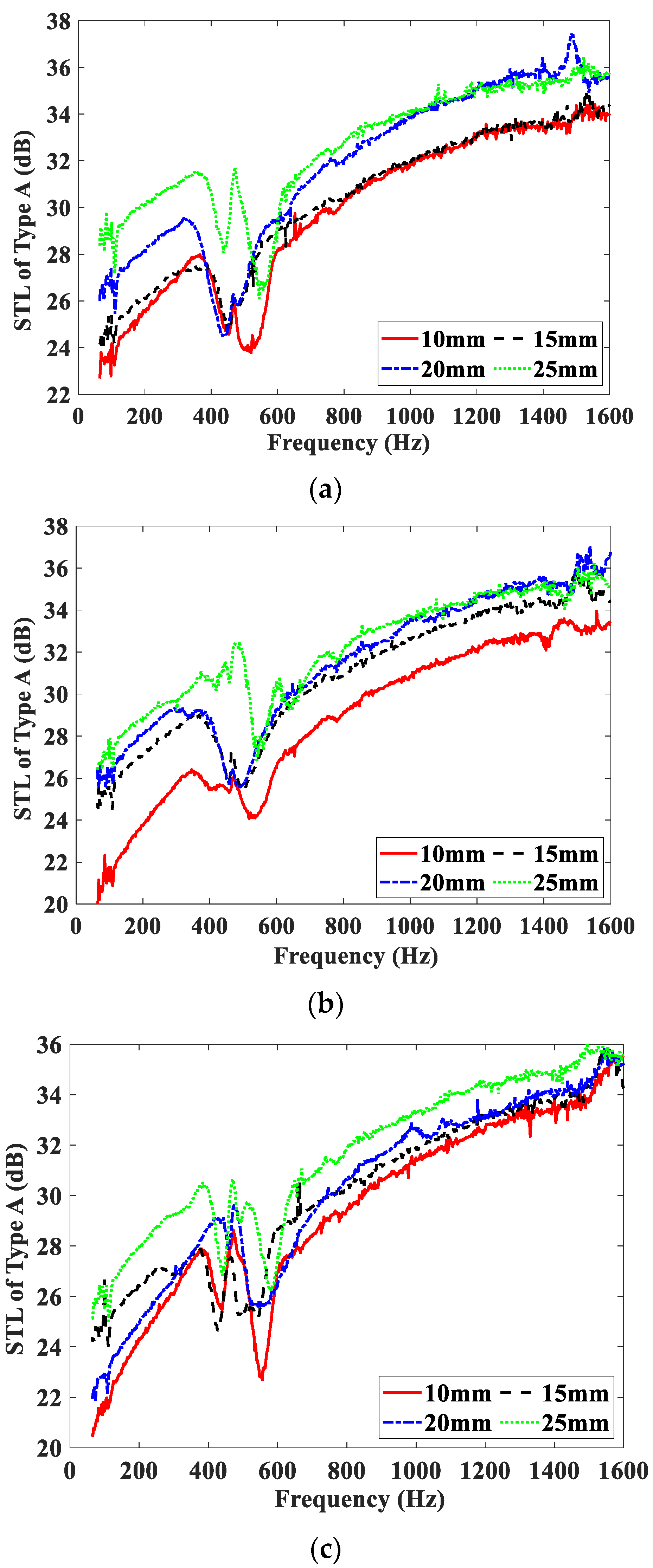 Materials 15 06032 g006 550