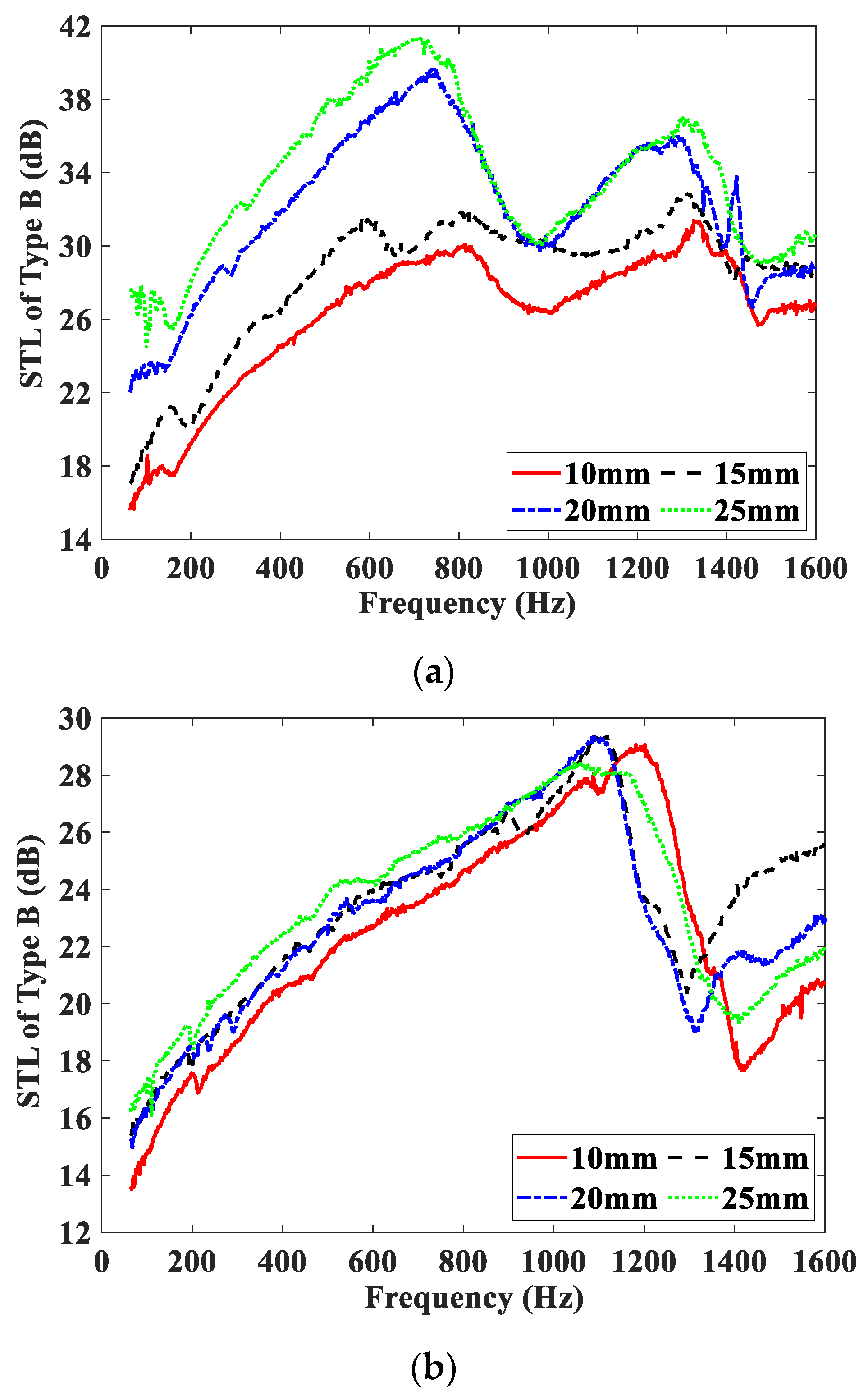 Materials 15 06032 g007a 550