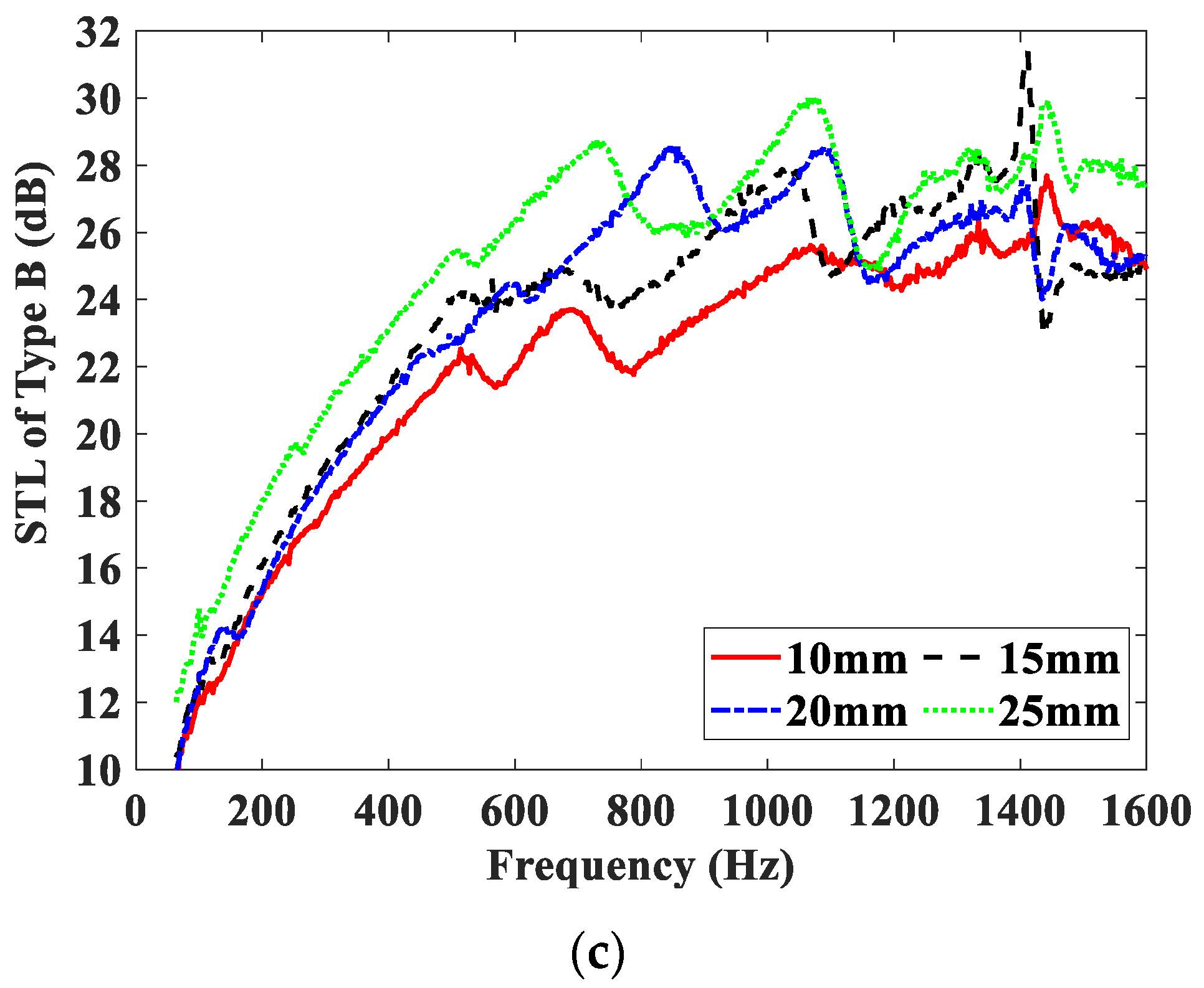 Materials 15 06032 g007b 550