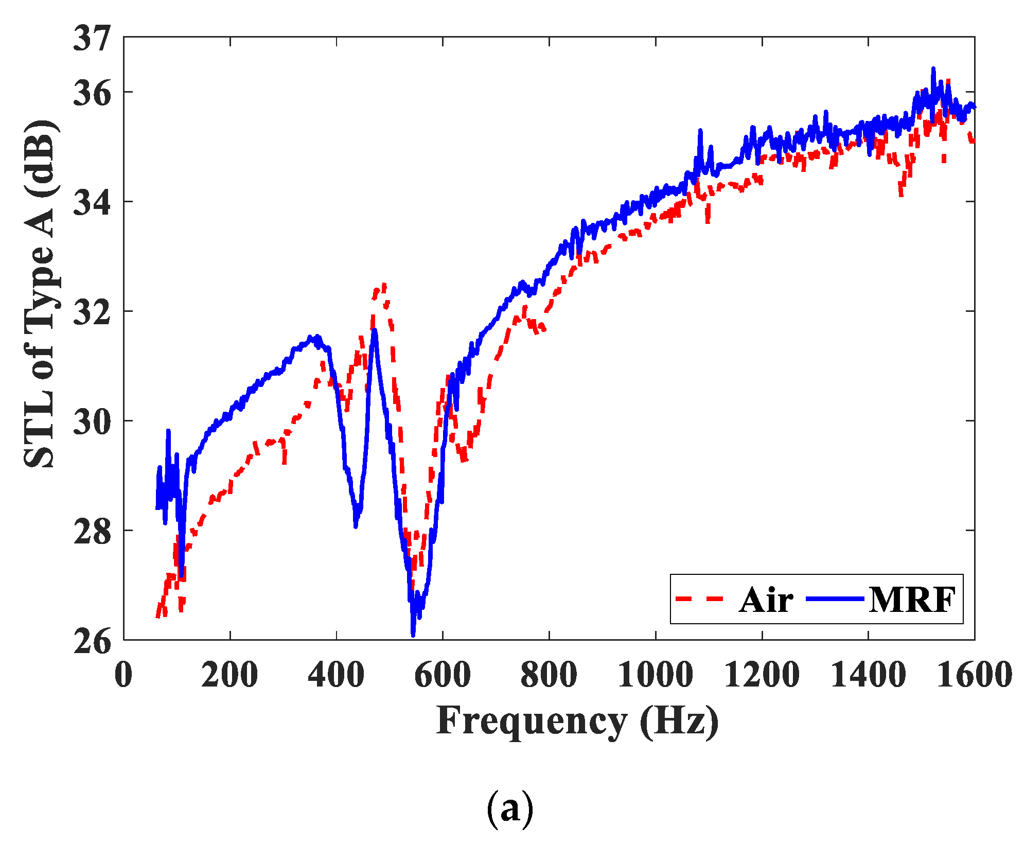Materials 15 06032 g008a 550