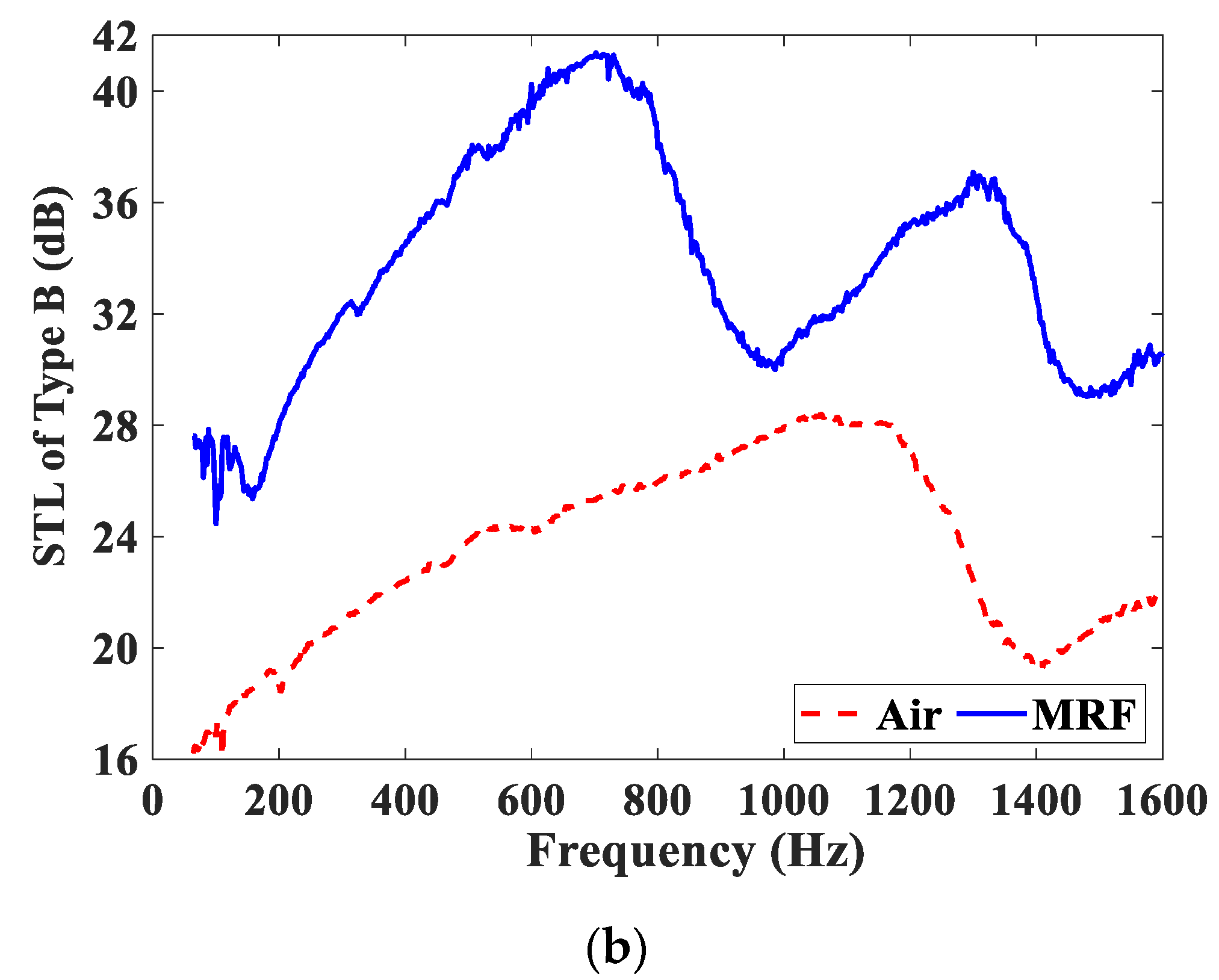Materials 15 06032 g008b 550