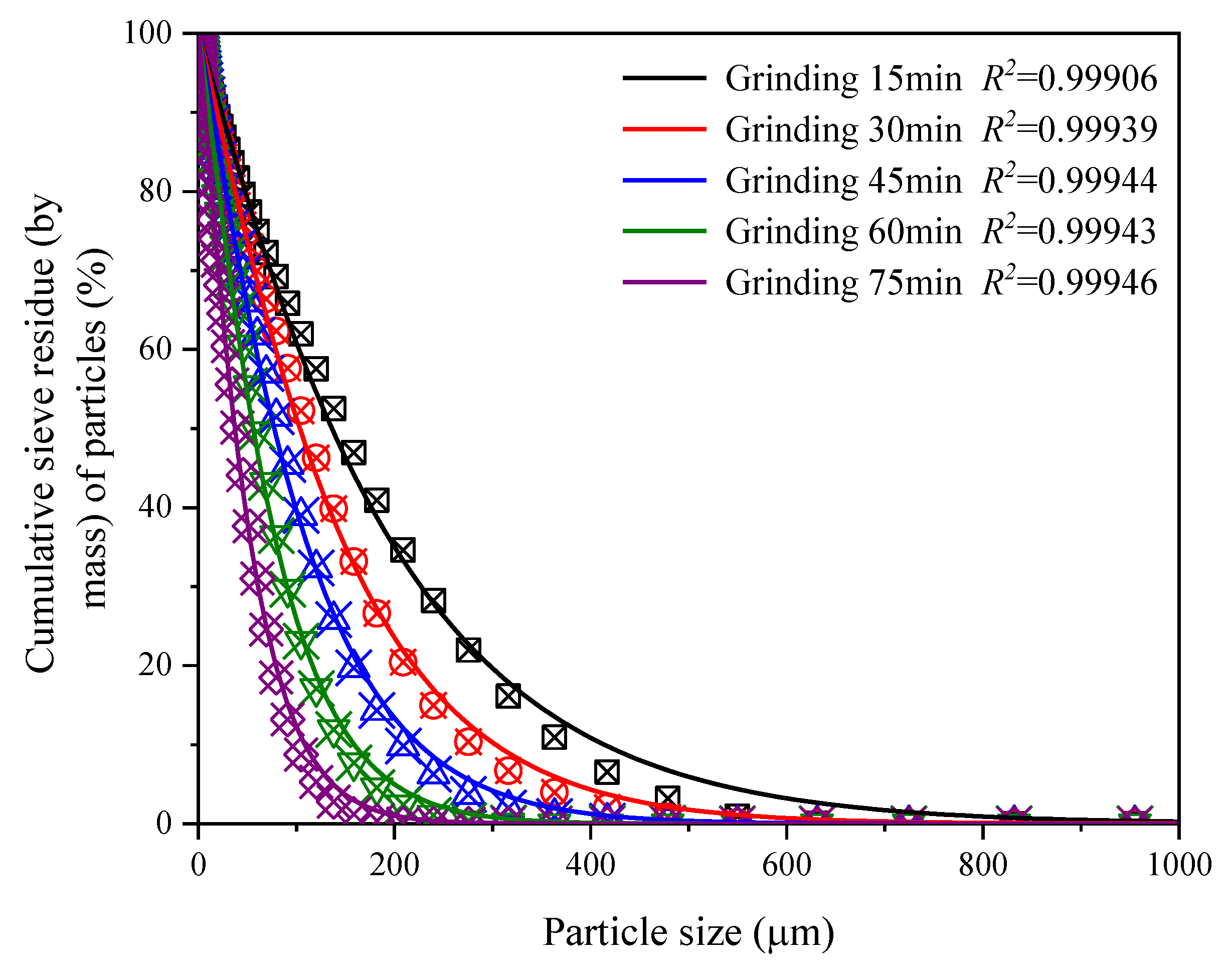 Materials 15 06033 g006 550