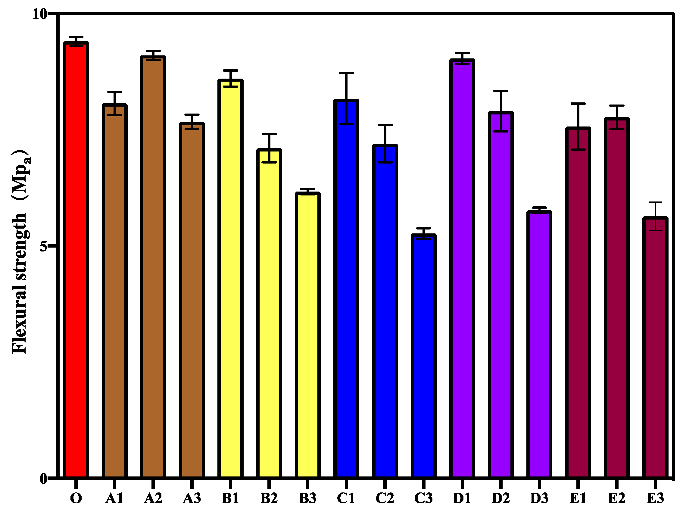 Materials 15 06040 g002